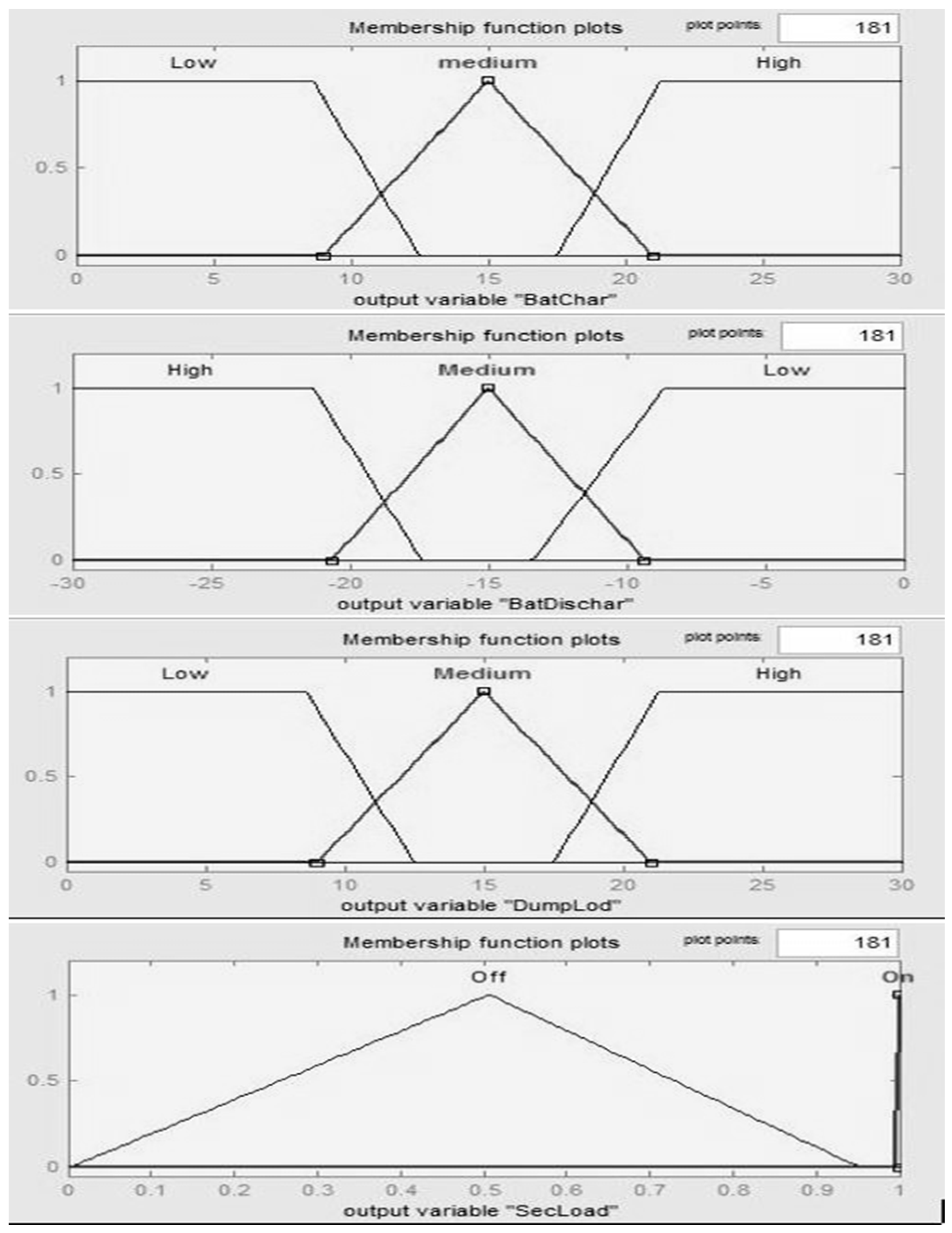 Energies 10 00760 g010 550