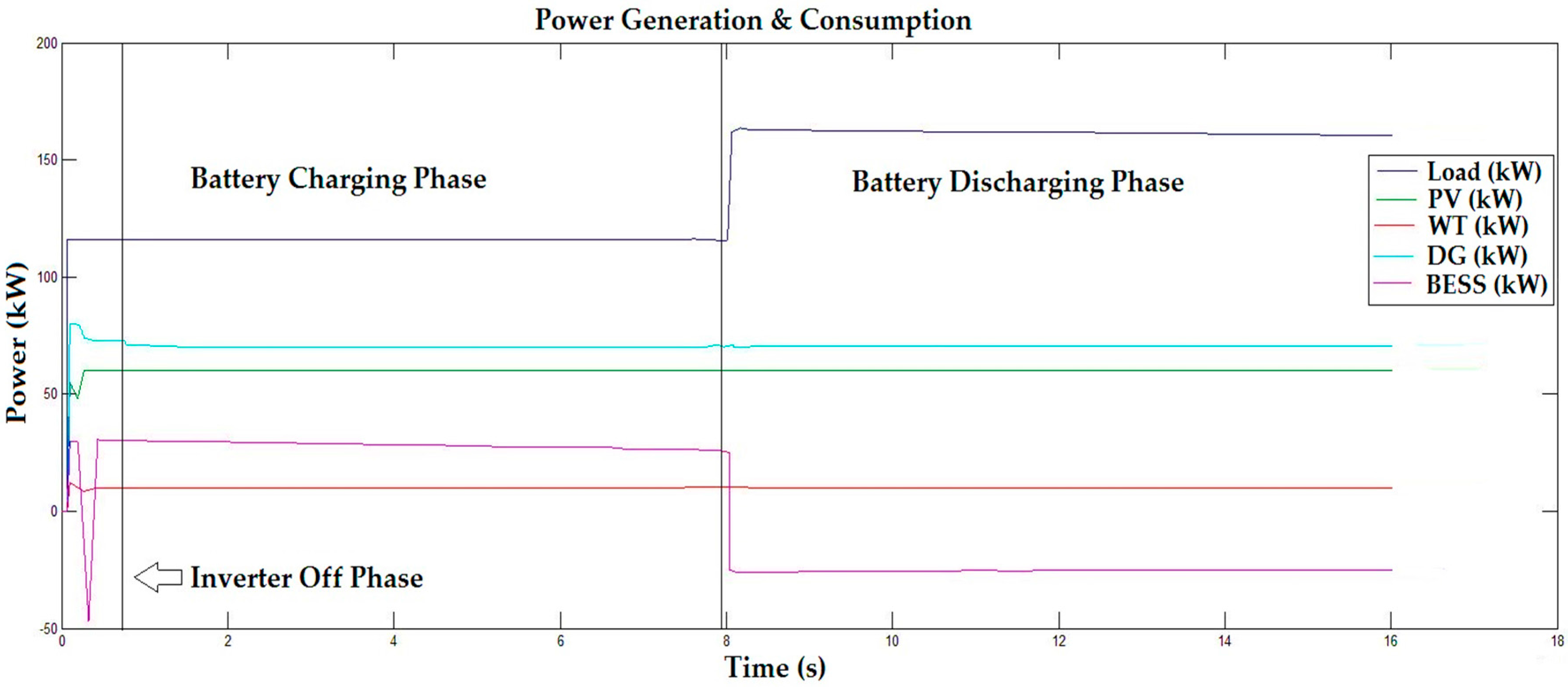 Energies 10 00760 g012 550