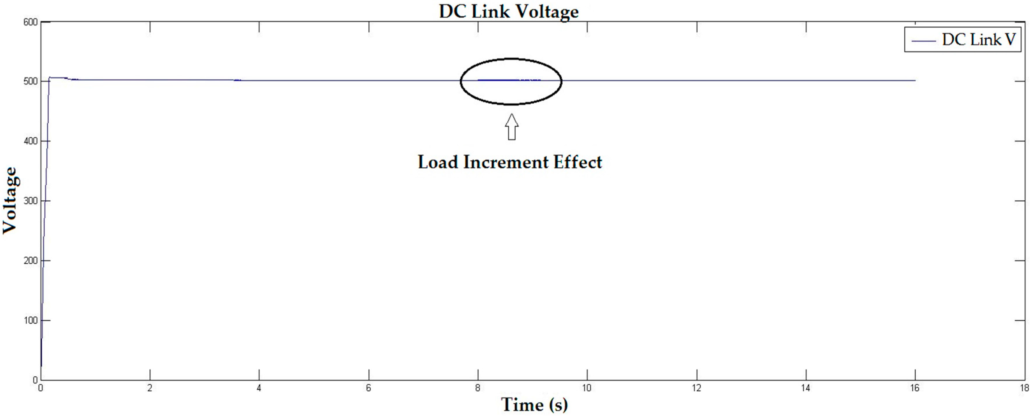 Energies 10 00760 g013 550