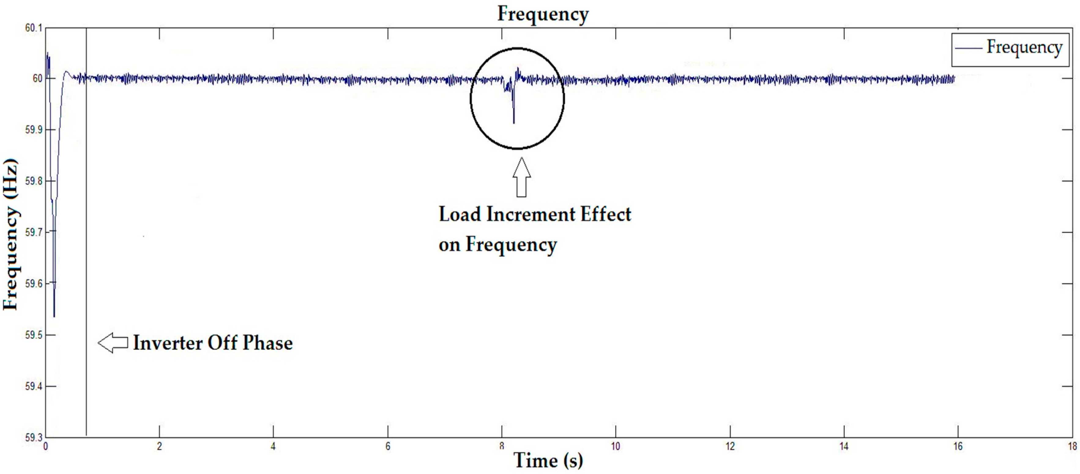 Energies 10 00760 g014 550