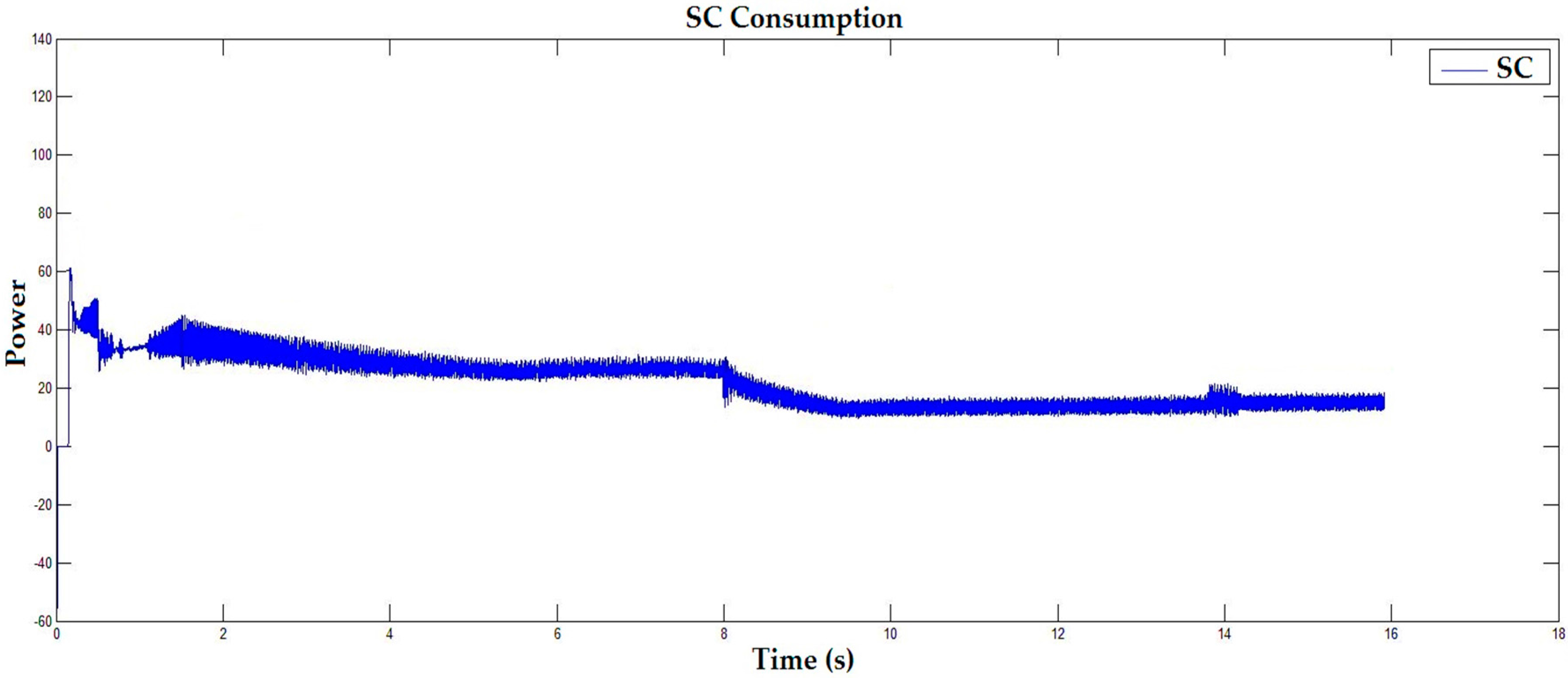 Energies 10 00760 g016 550