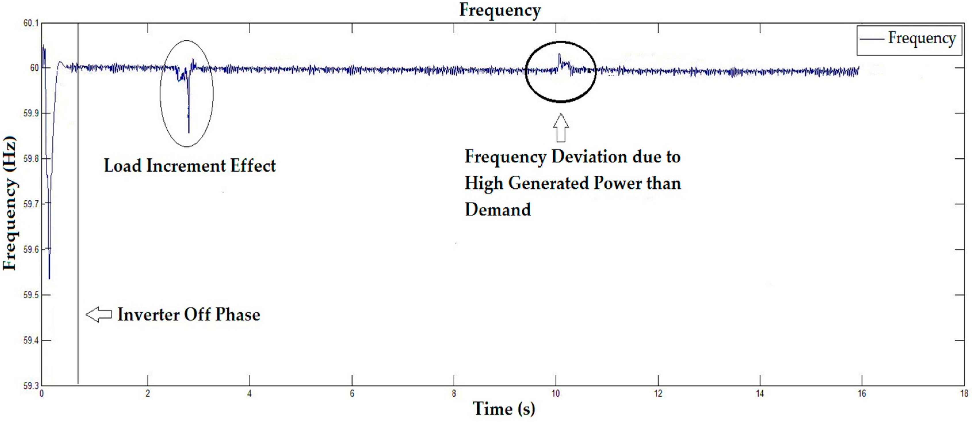 Energies 10 00760 g018 550