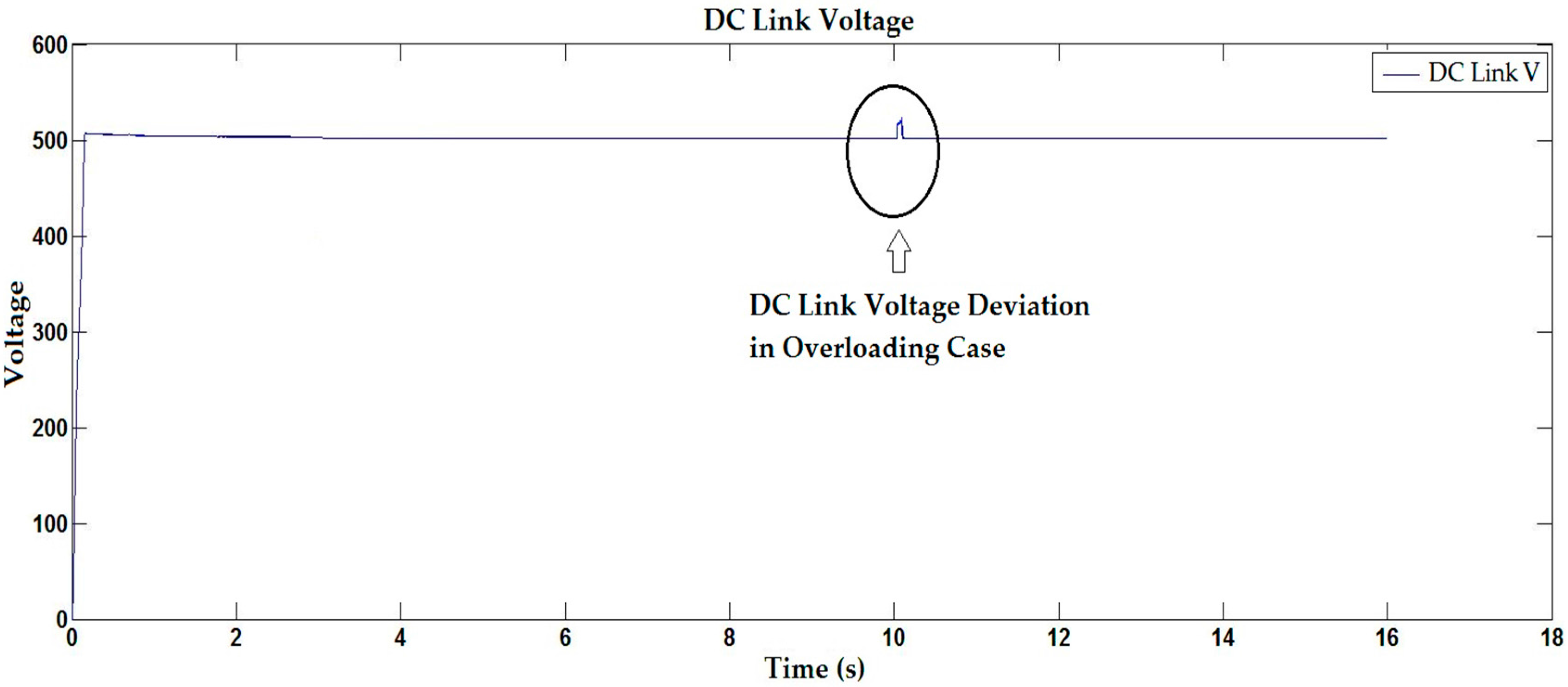 Energies 10 00760 g019 550