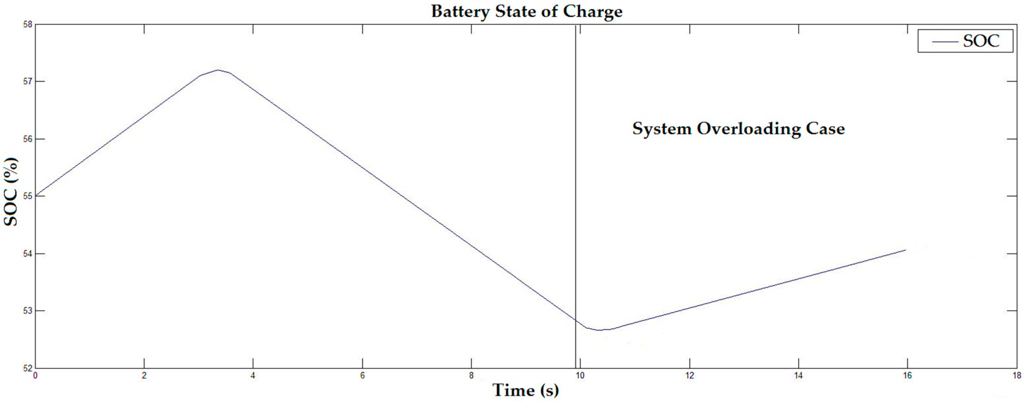 Energies 10 00760 g020 550