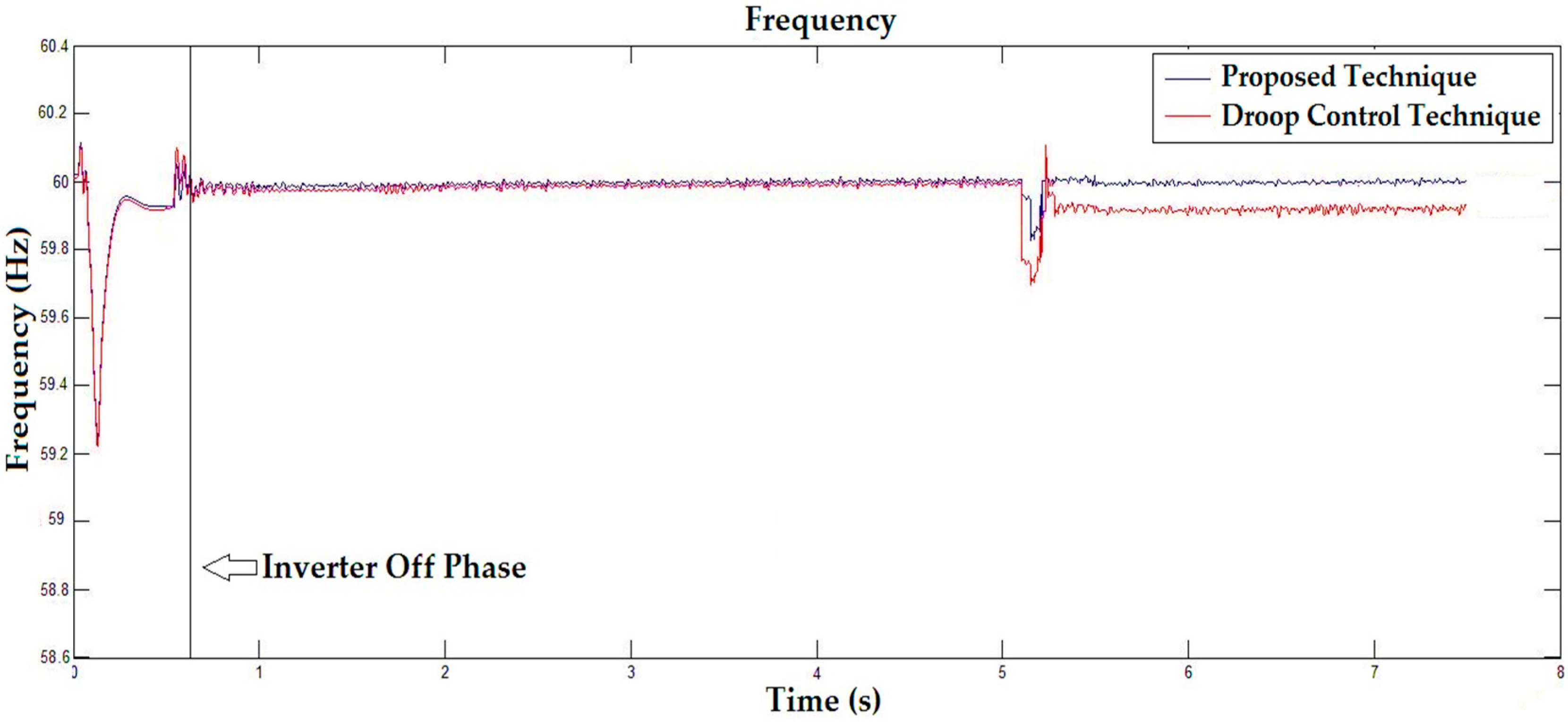 Energies 10 00760 g021 550
