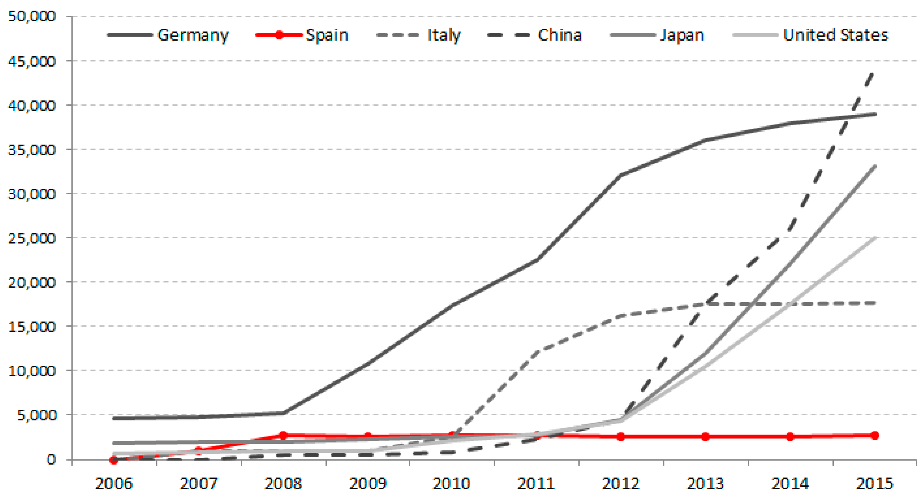 Energies 10 00761 g001 550