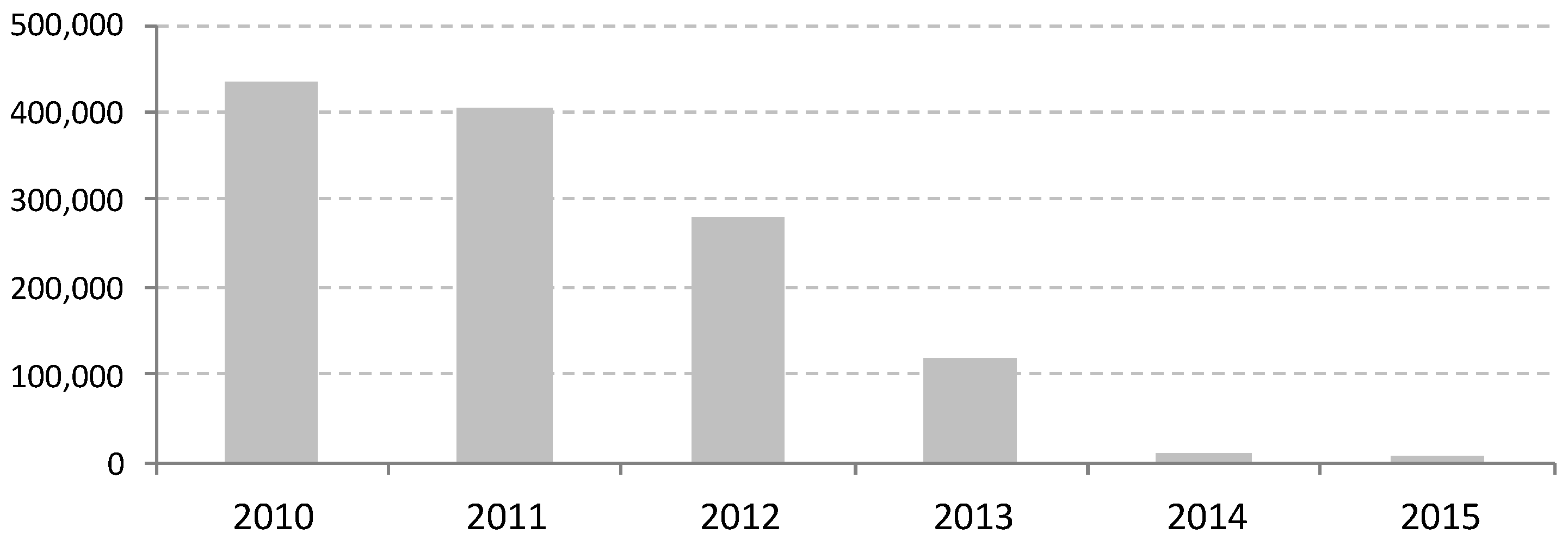 Energies 10 00761 g002 550
