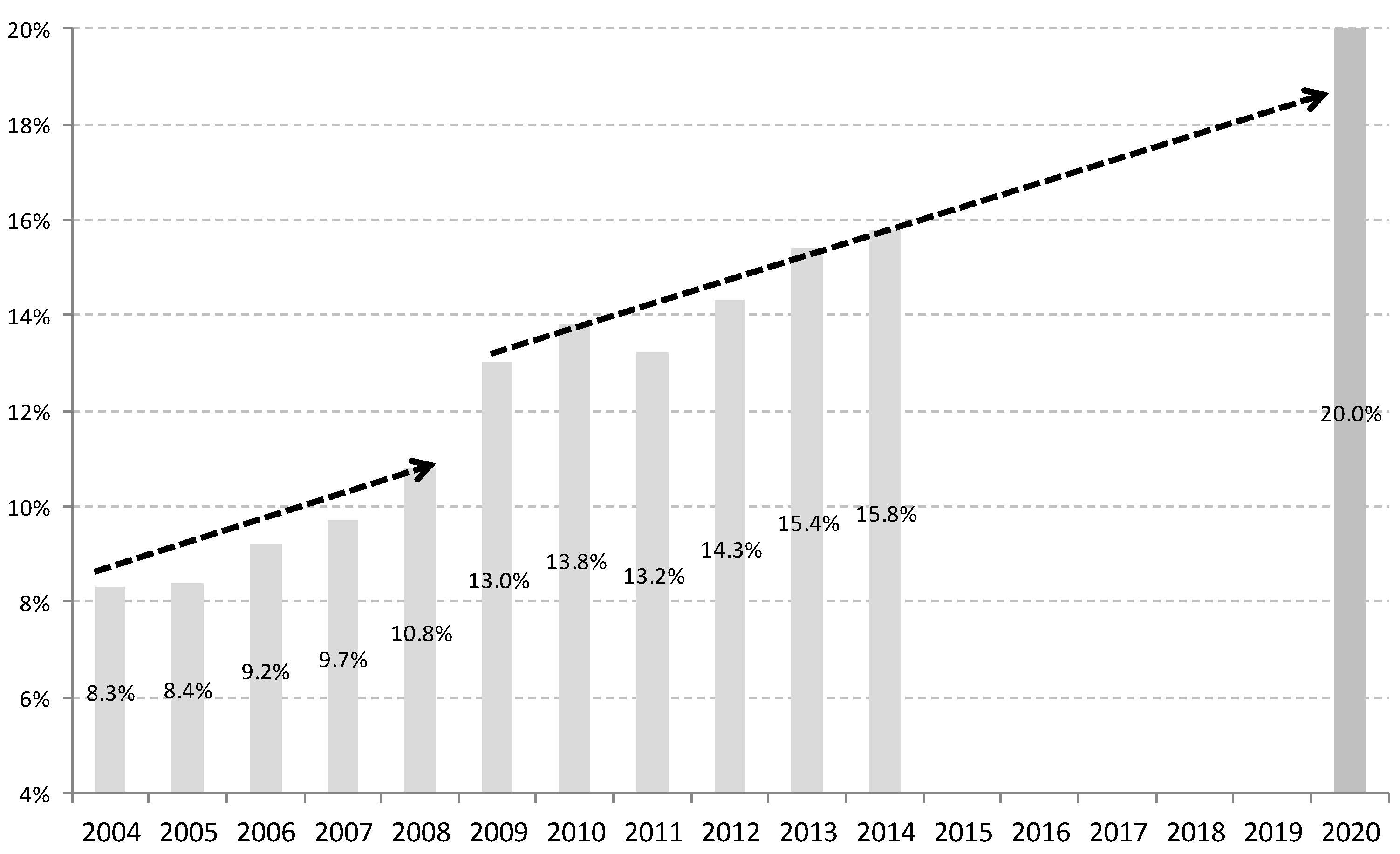 Energies 10 00761 g005 550