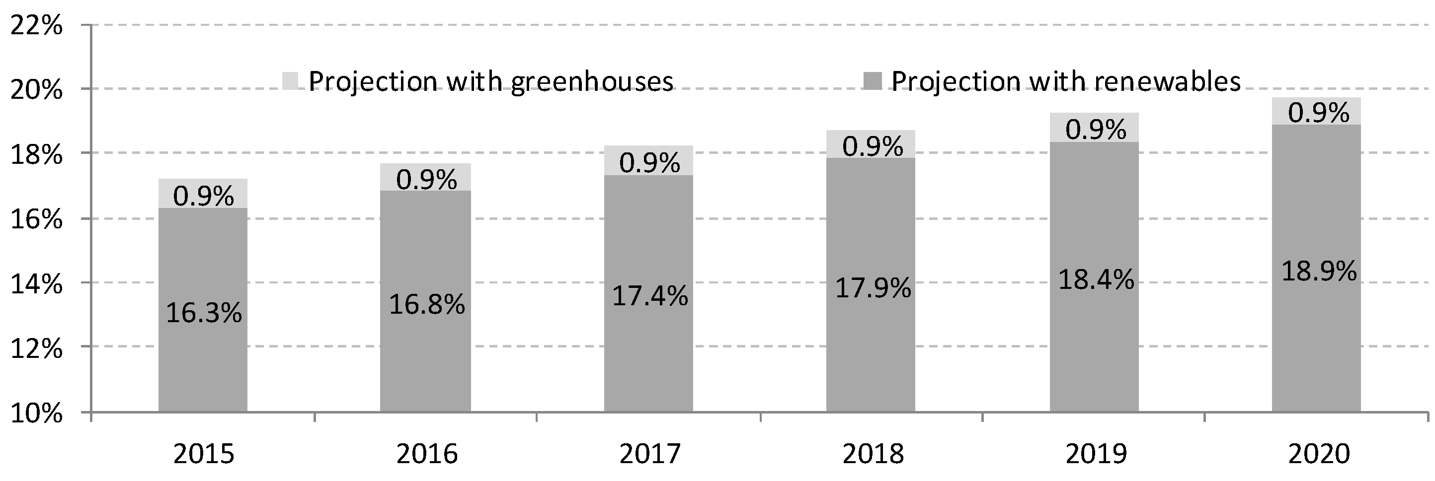 Energies 10 00761 g006 550