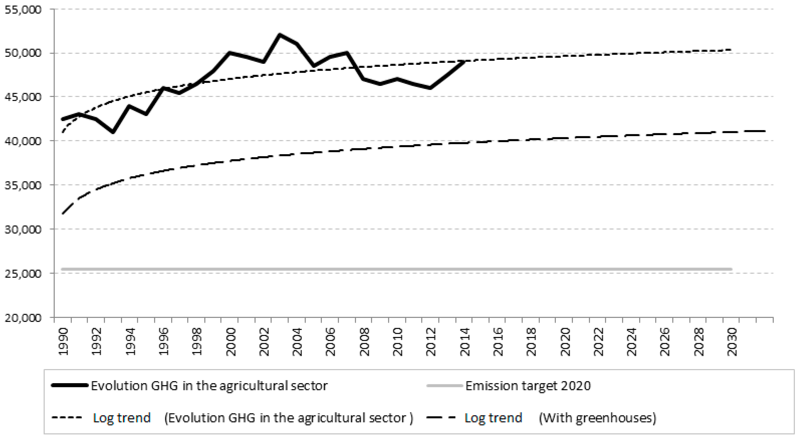 Energies 10 00761 g007 550