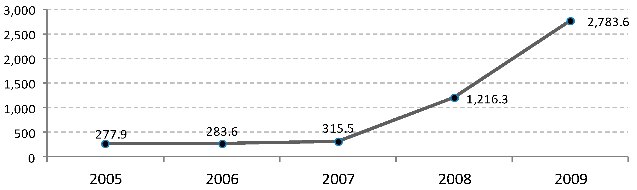 Energies 10 00761 g008 550