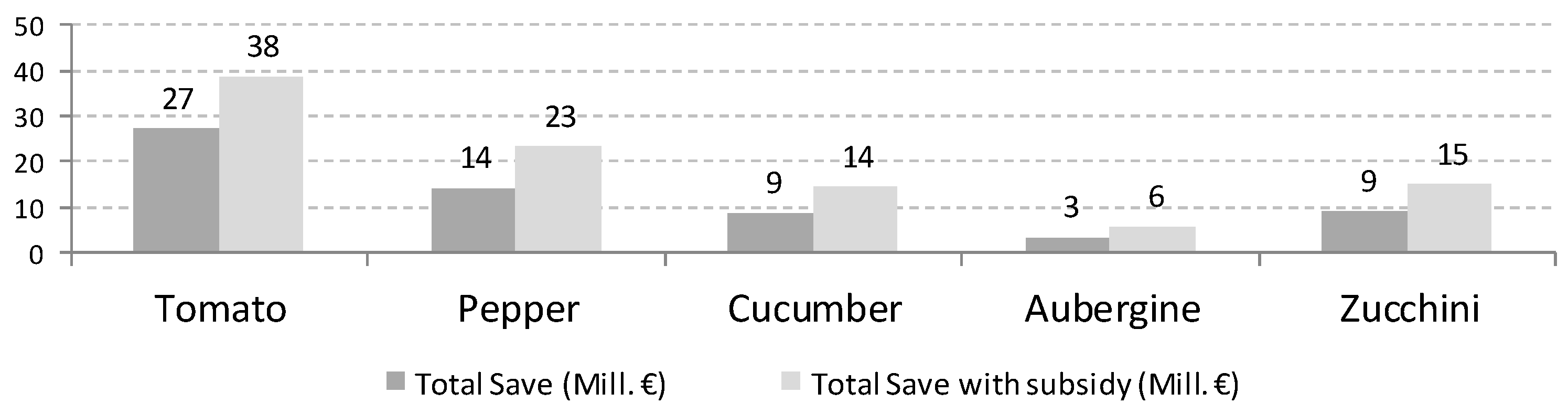 Energies 10 00761 g011 550