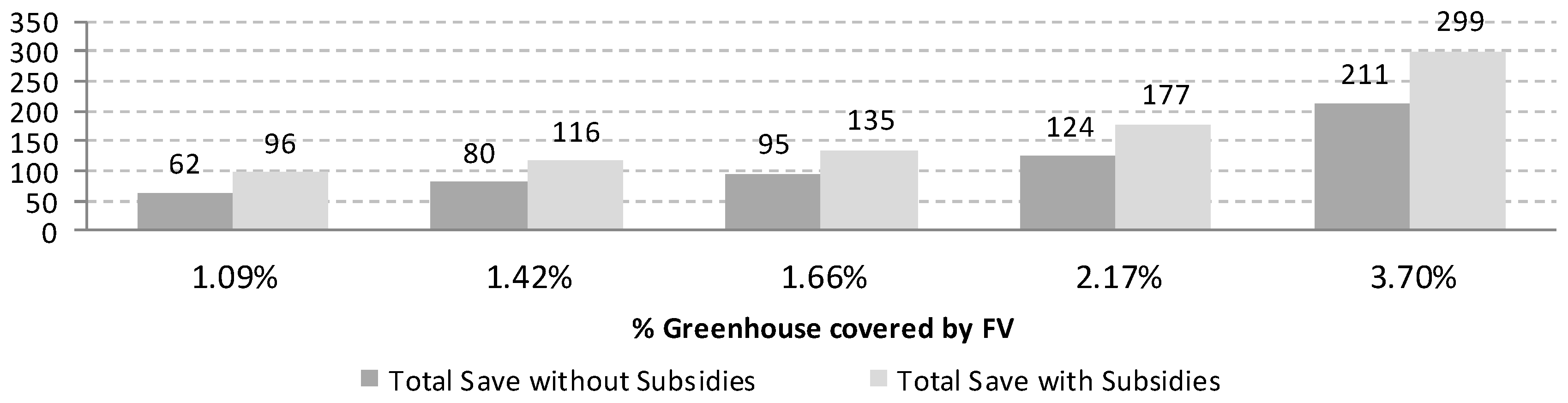 Energies 10 00761 g012 550