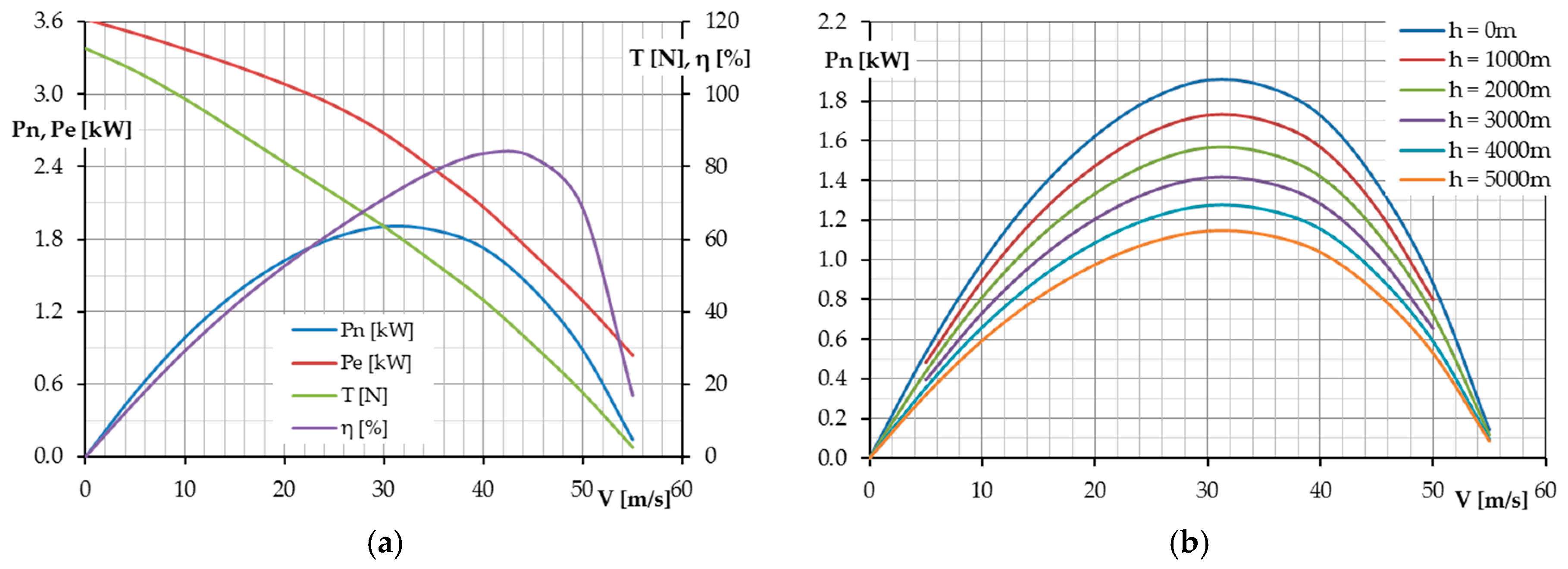 Energies 10 00762 g003