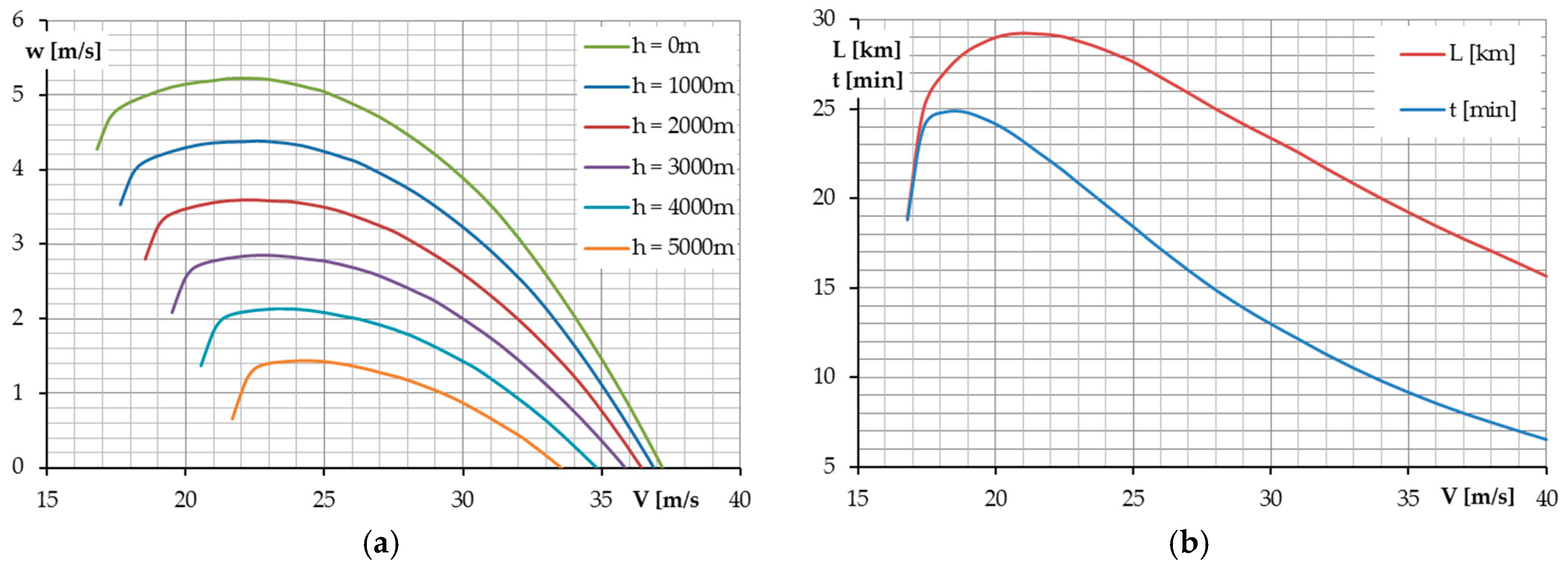 Energies 10 00762 g004