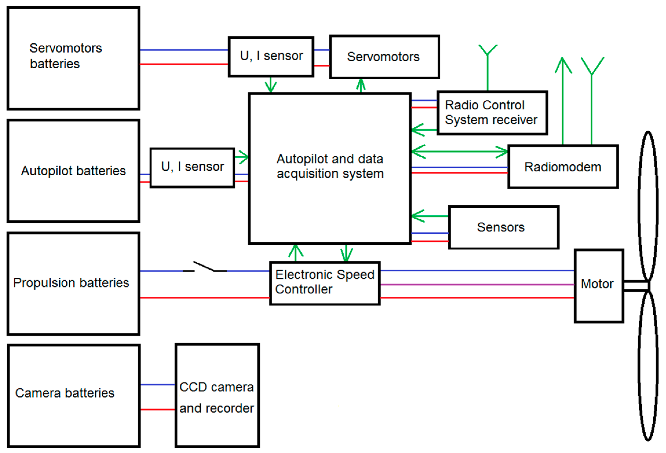 Energies 10 00762 g005