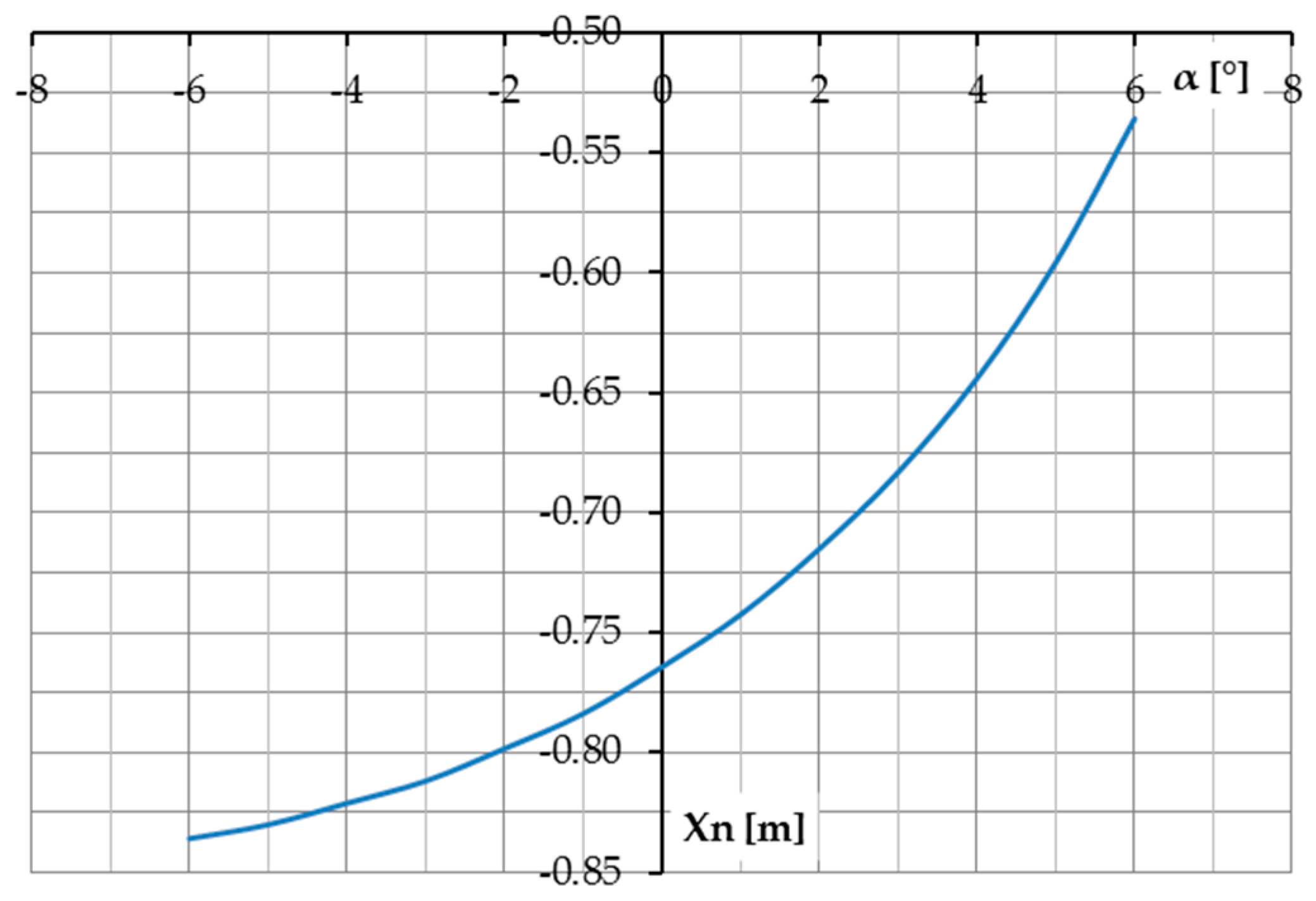 Energies 10 00762 g014