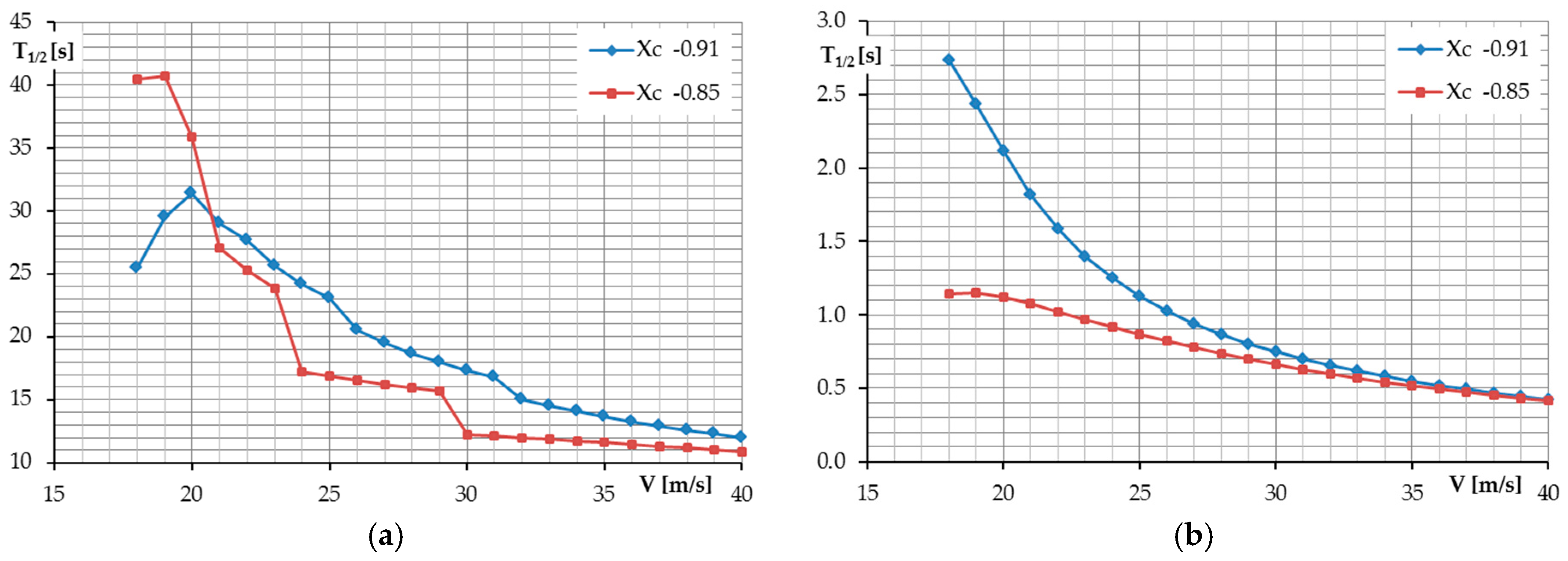 Energies 10 00762 g018