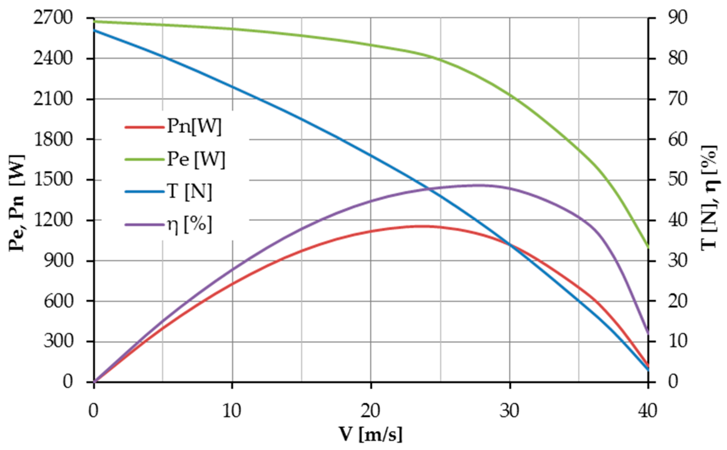 Energies 10 00762 g022
