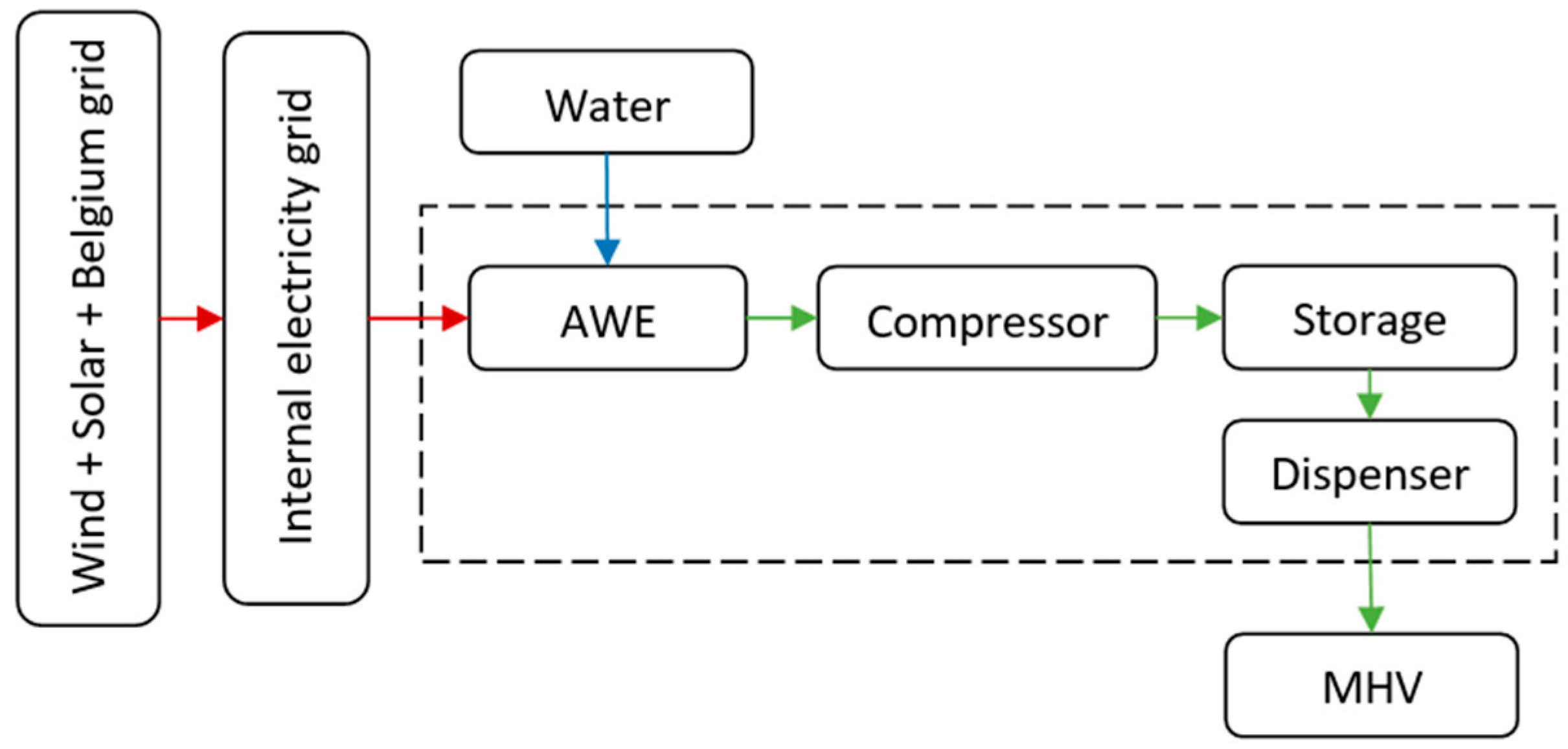 Energies 10 00763 g001 550