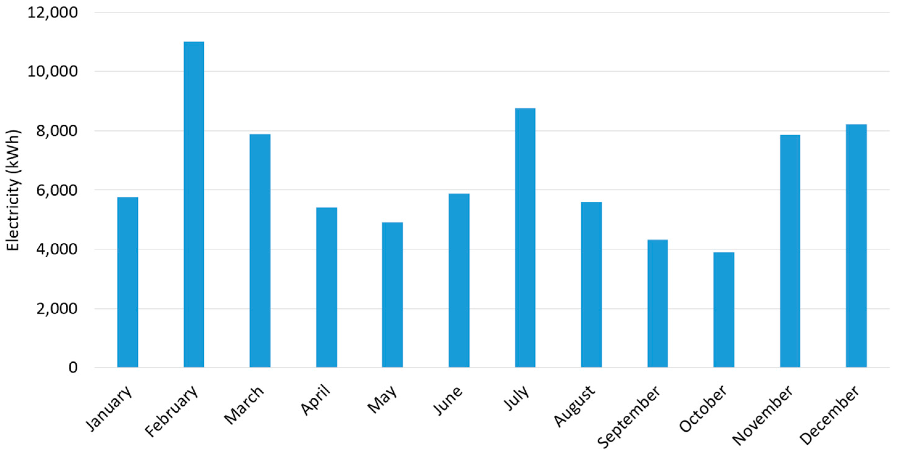 Energies 10 00763 g004 550