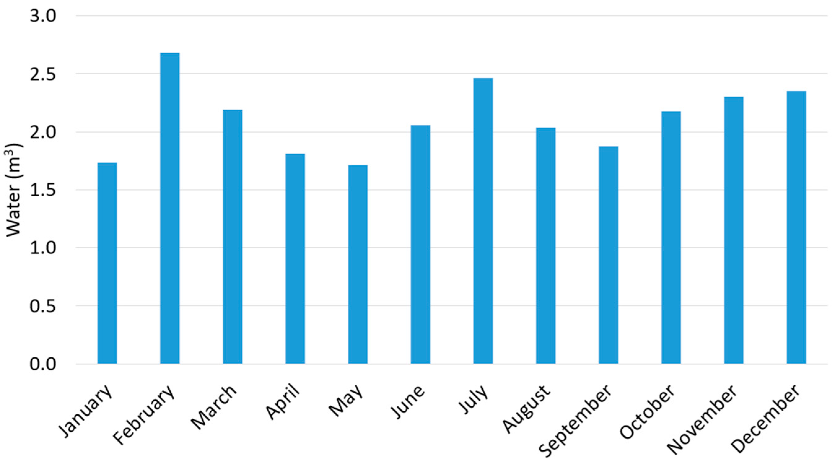 Energies 10 00763 g005 550