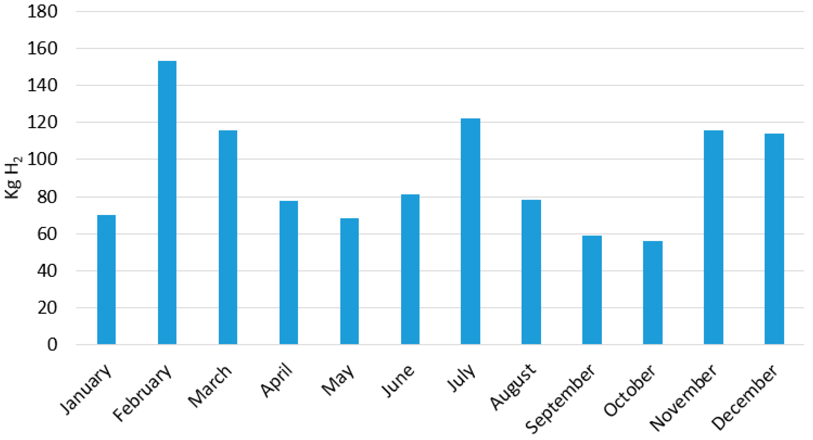 Energies 10 00763 g006 550