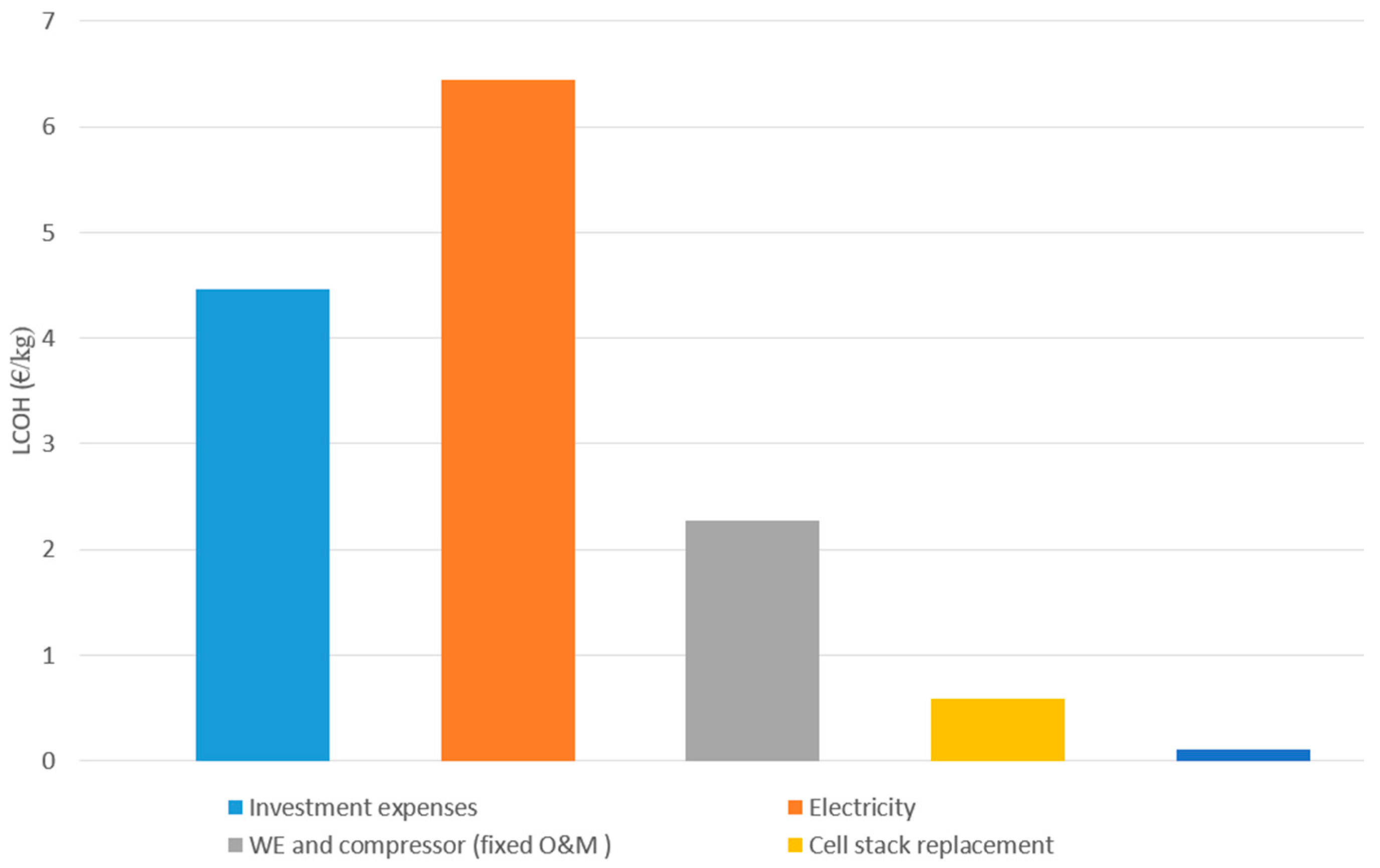 Energies 10 00763 g007 550