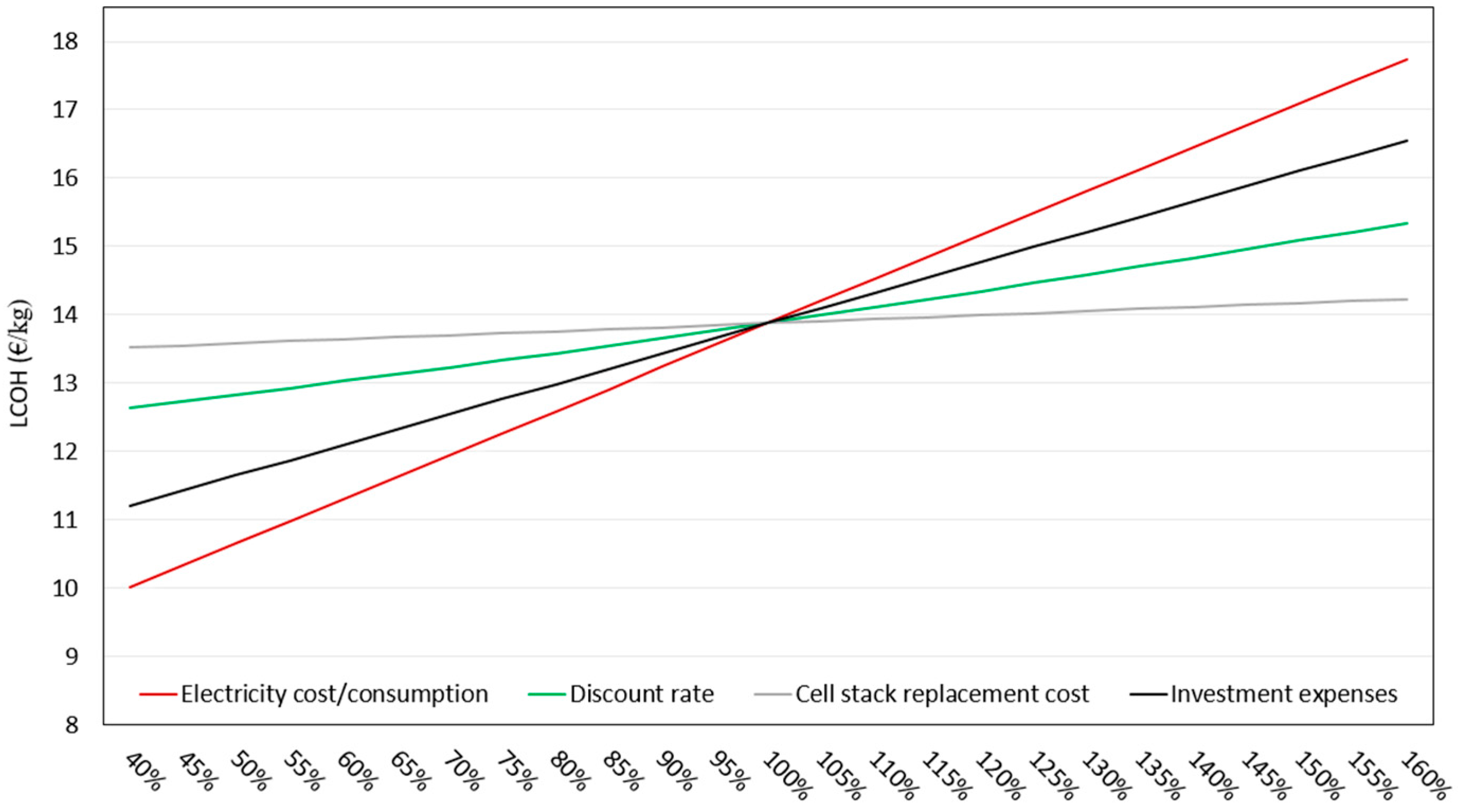 Energies 10 00763 g008 550