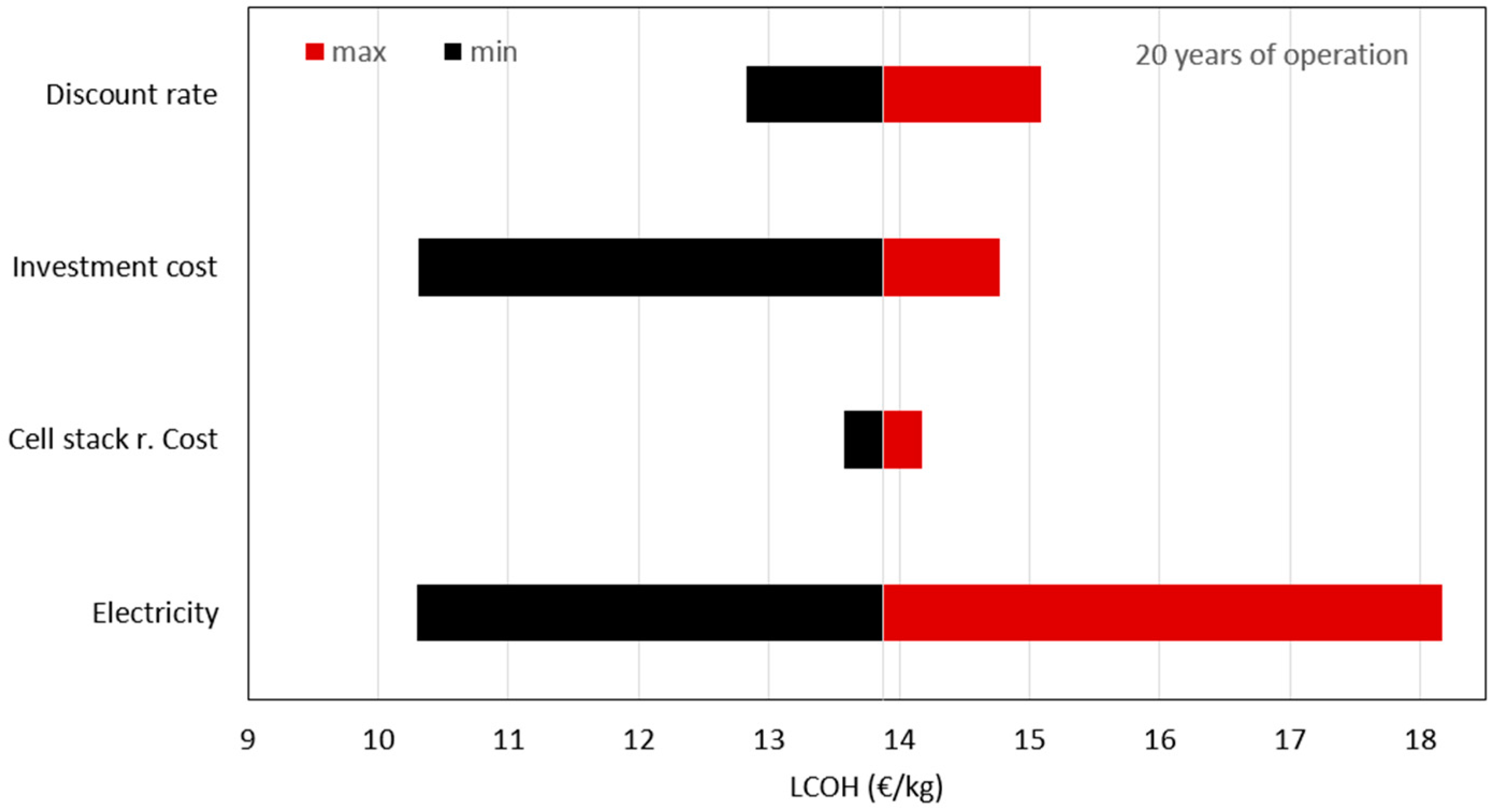 Energies 10 00763 g009 550