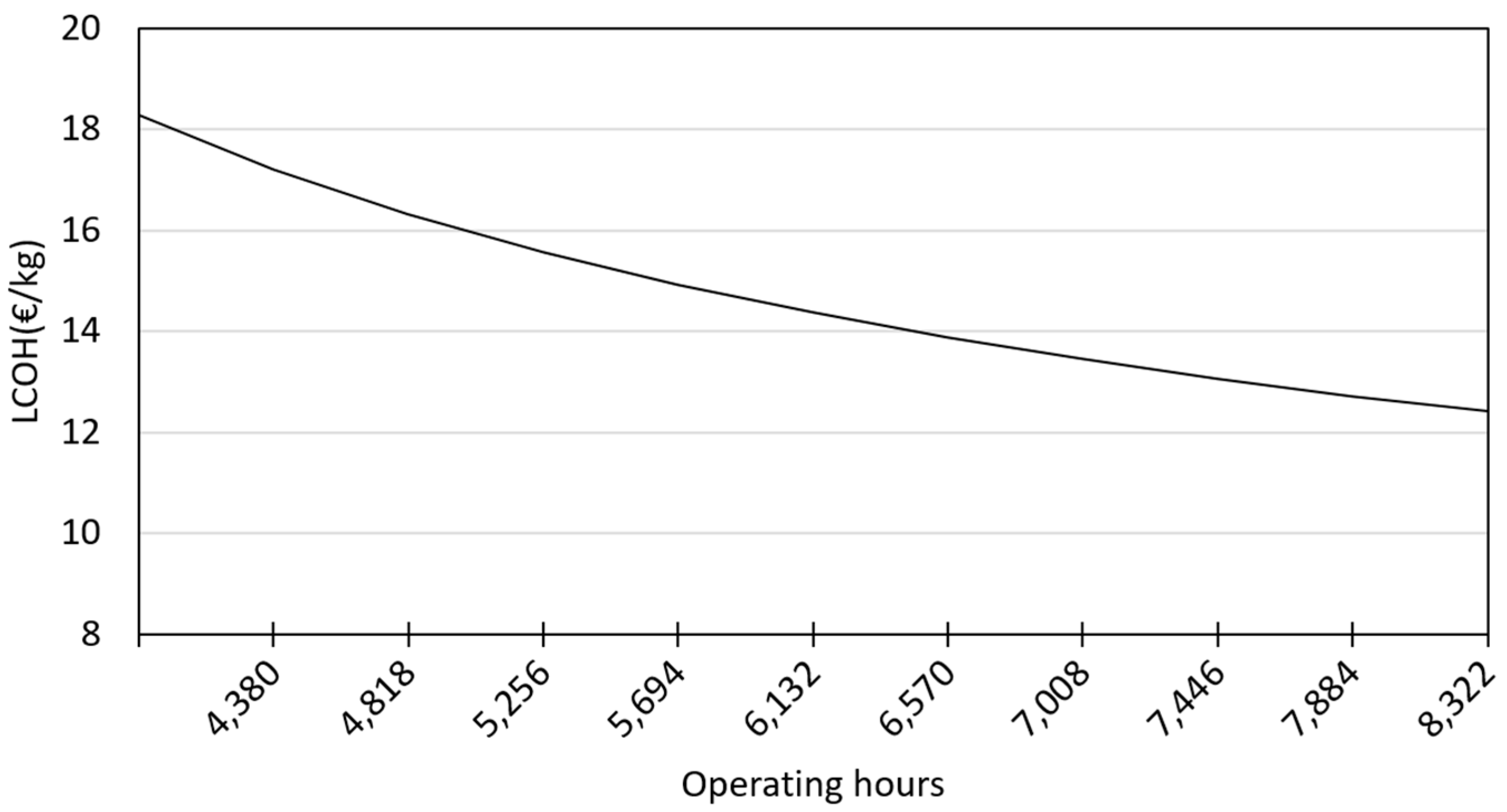 Energies 10 00763 g010 550