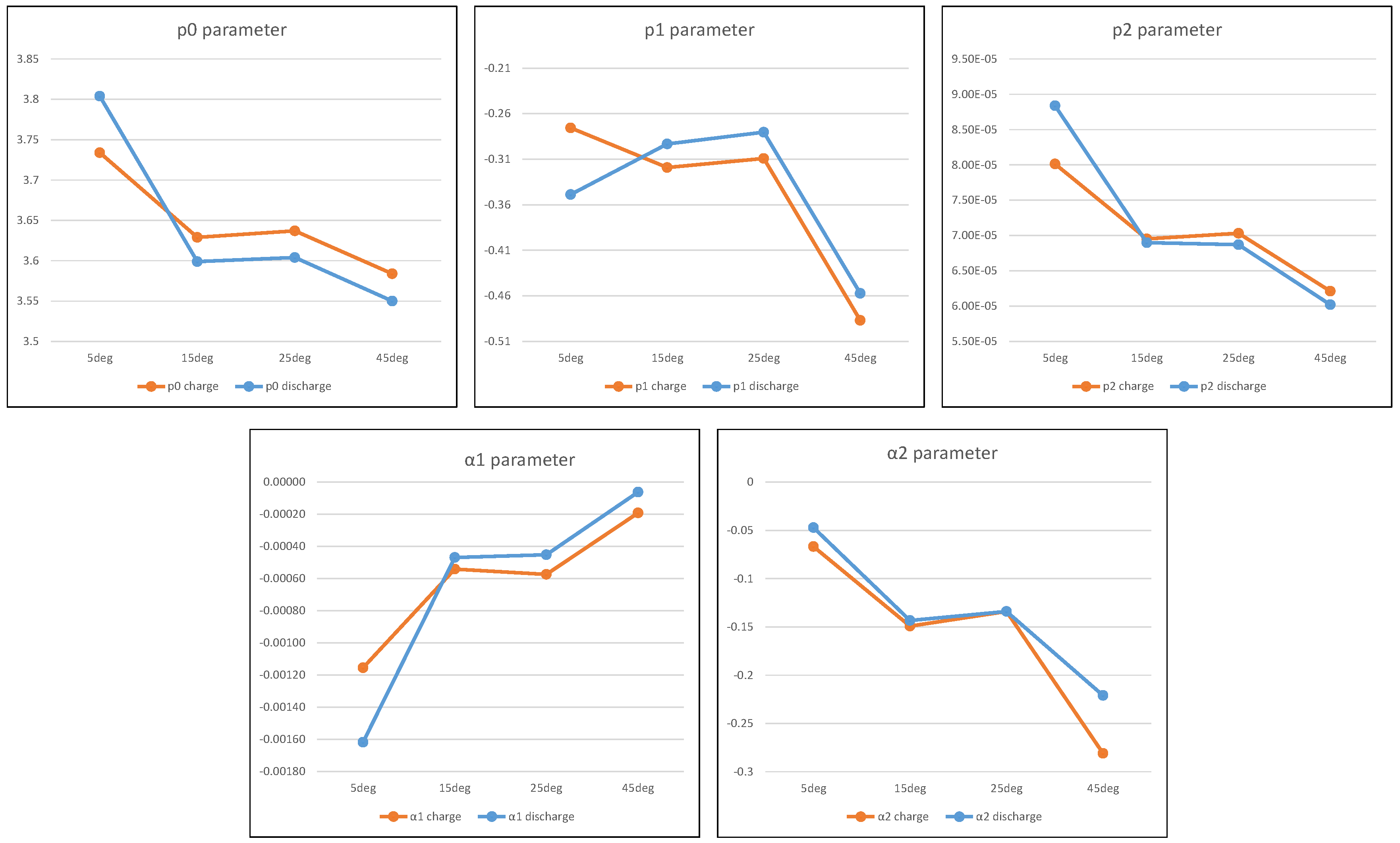Energies 10 00764 g011 550