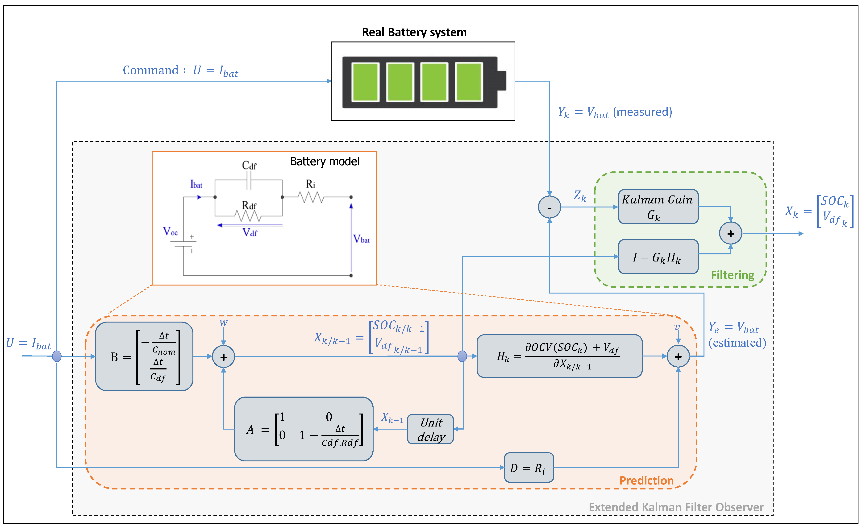 Energies 10 00764 g013 550