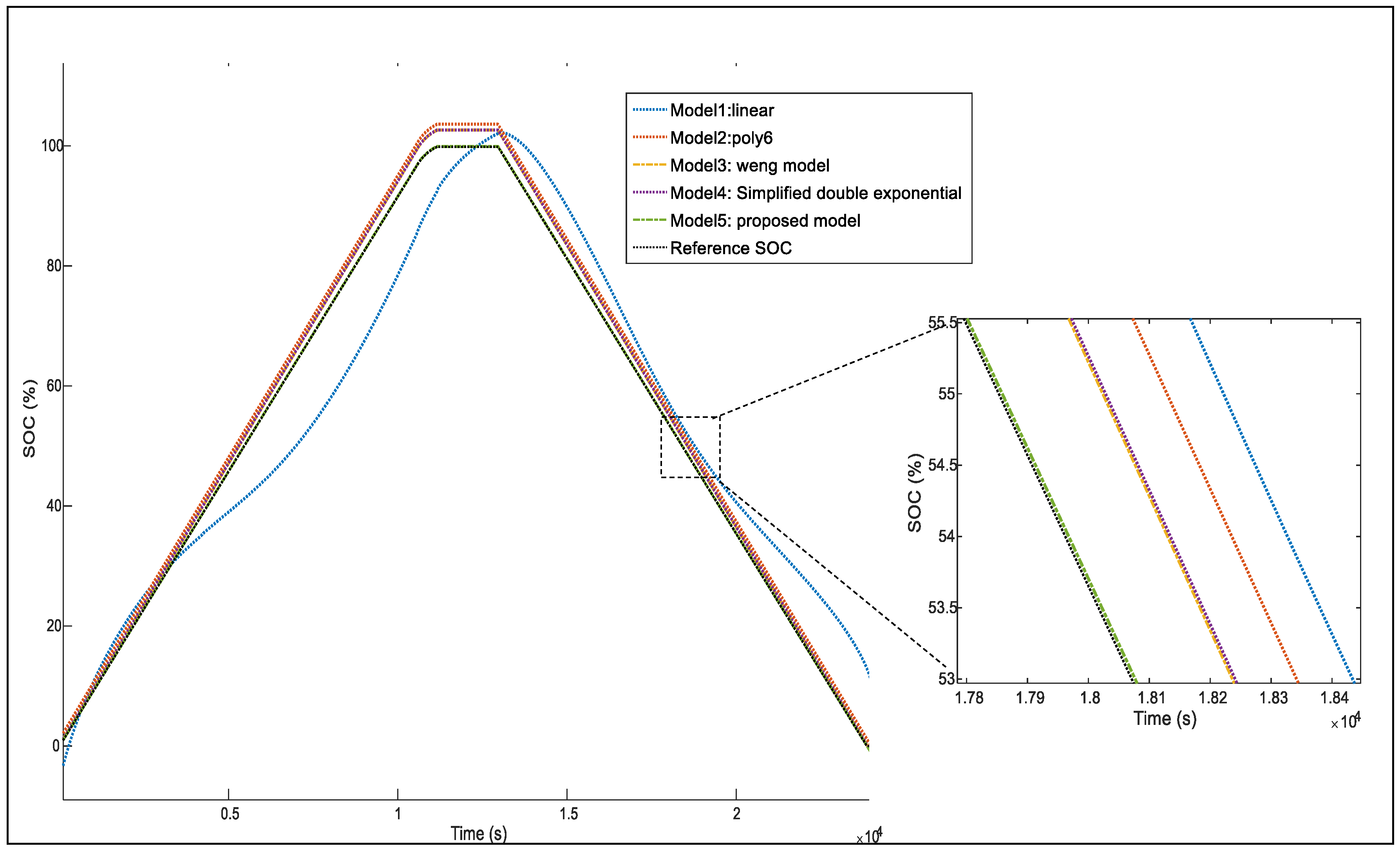 Energies 10 00764 g015 550