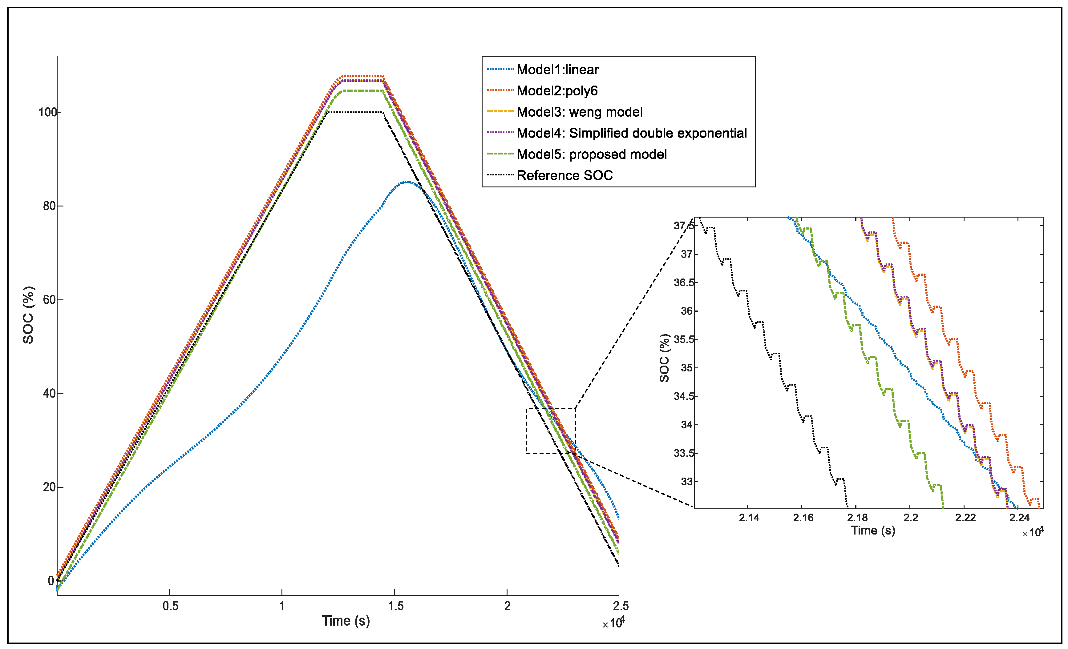 Energies 10 00764 g016 550
