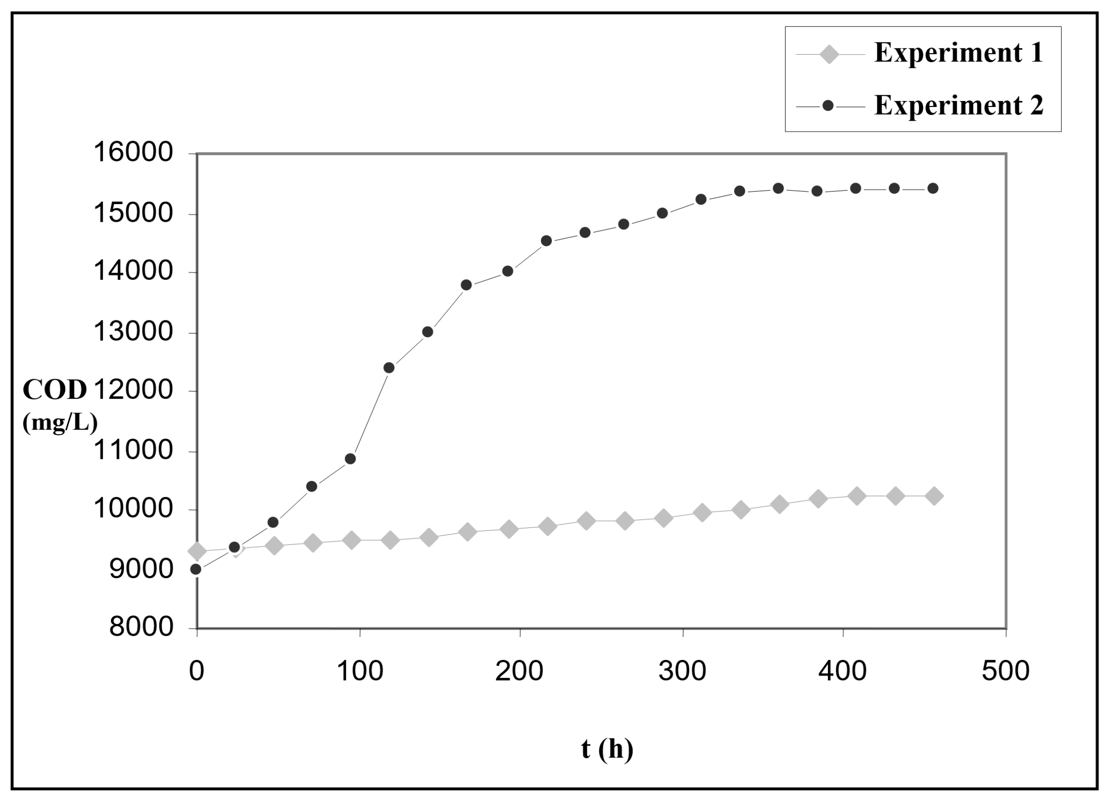 Energies 10 00765 g003 550