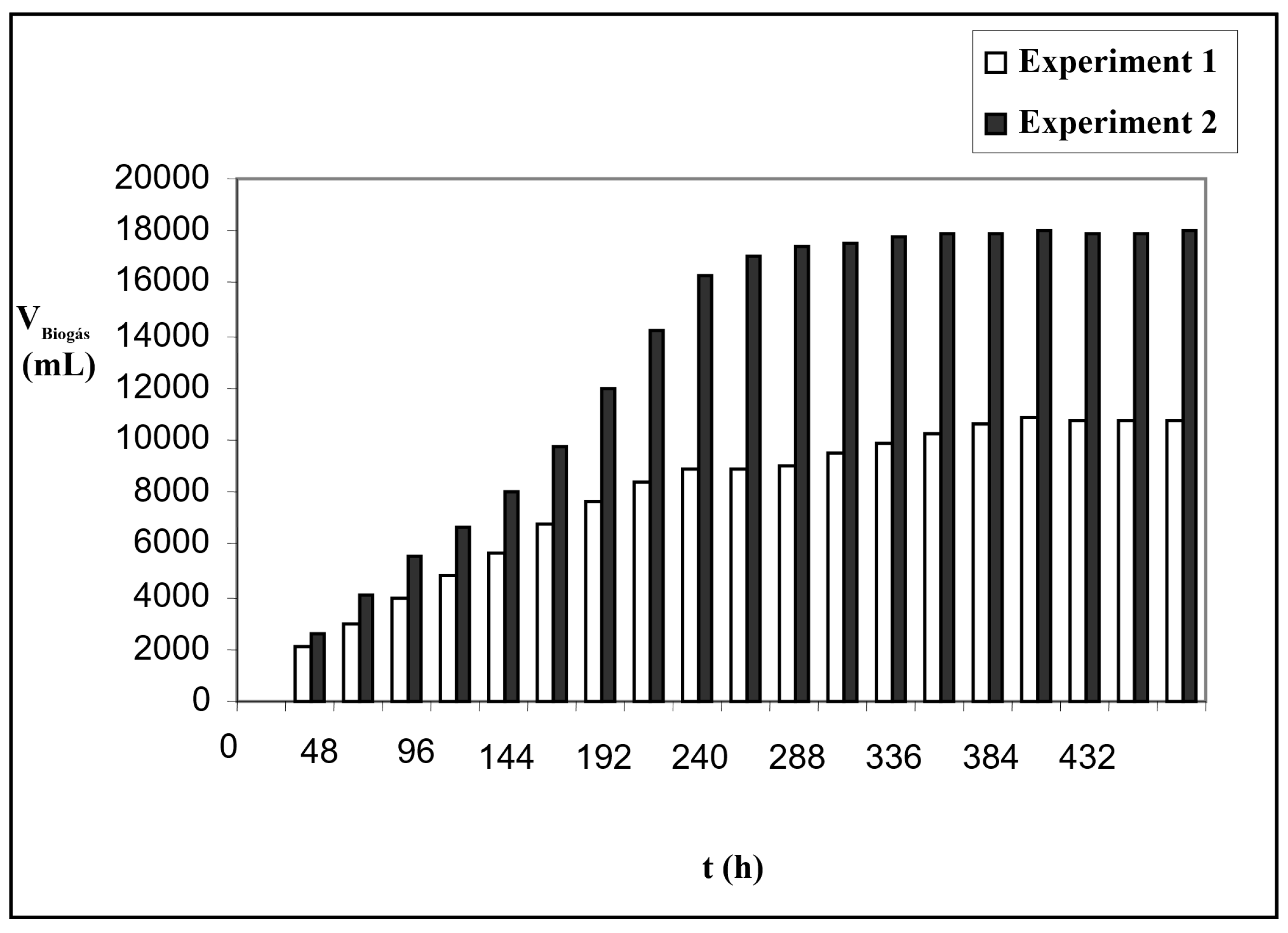 Energies 10 00765 g004 550