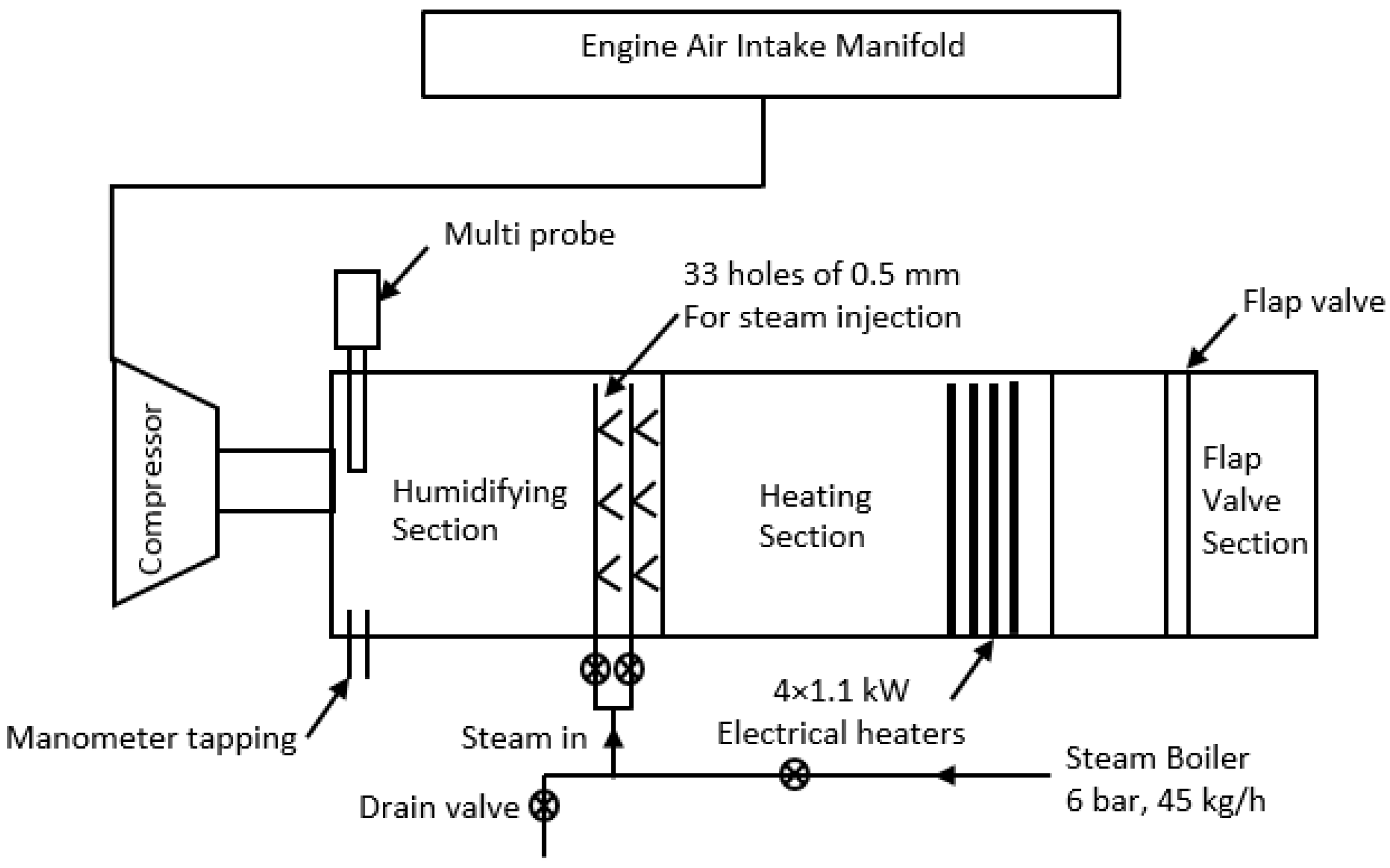 Energies 10 00766 g003 550