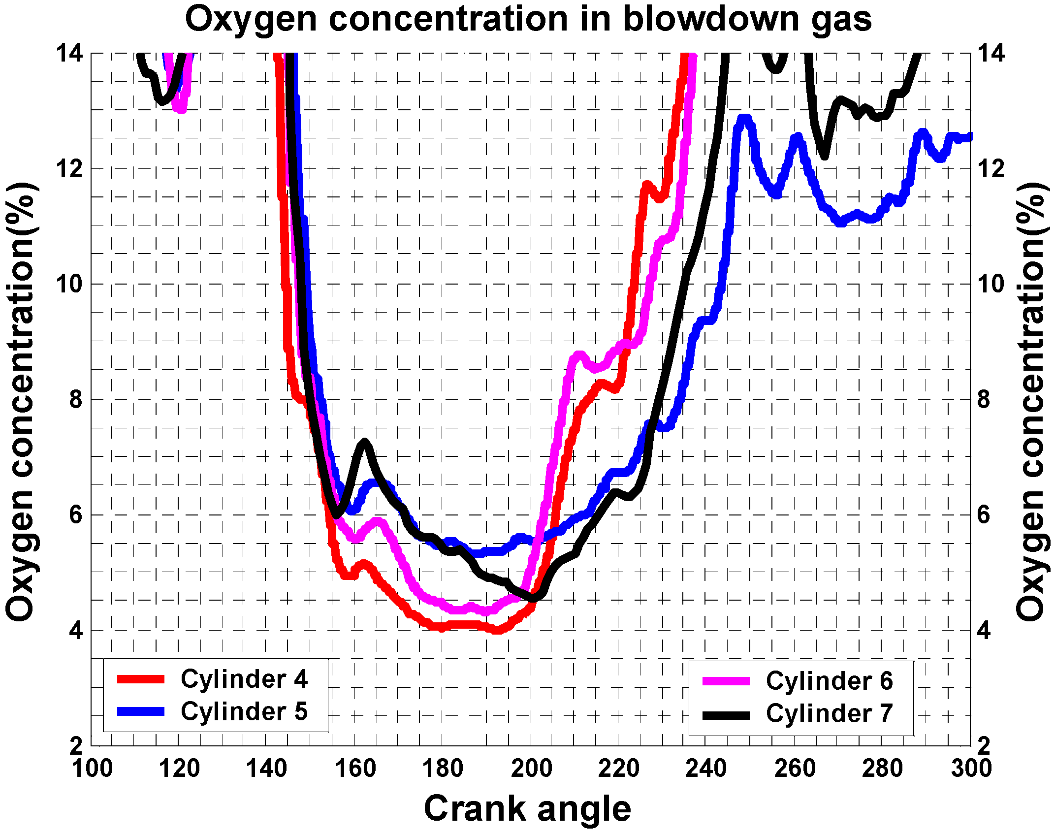 Energies 10 00766 g007 550