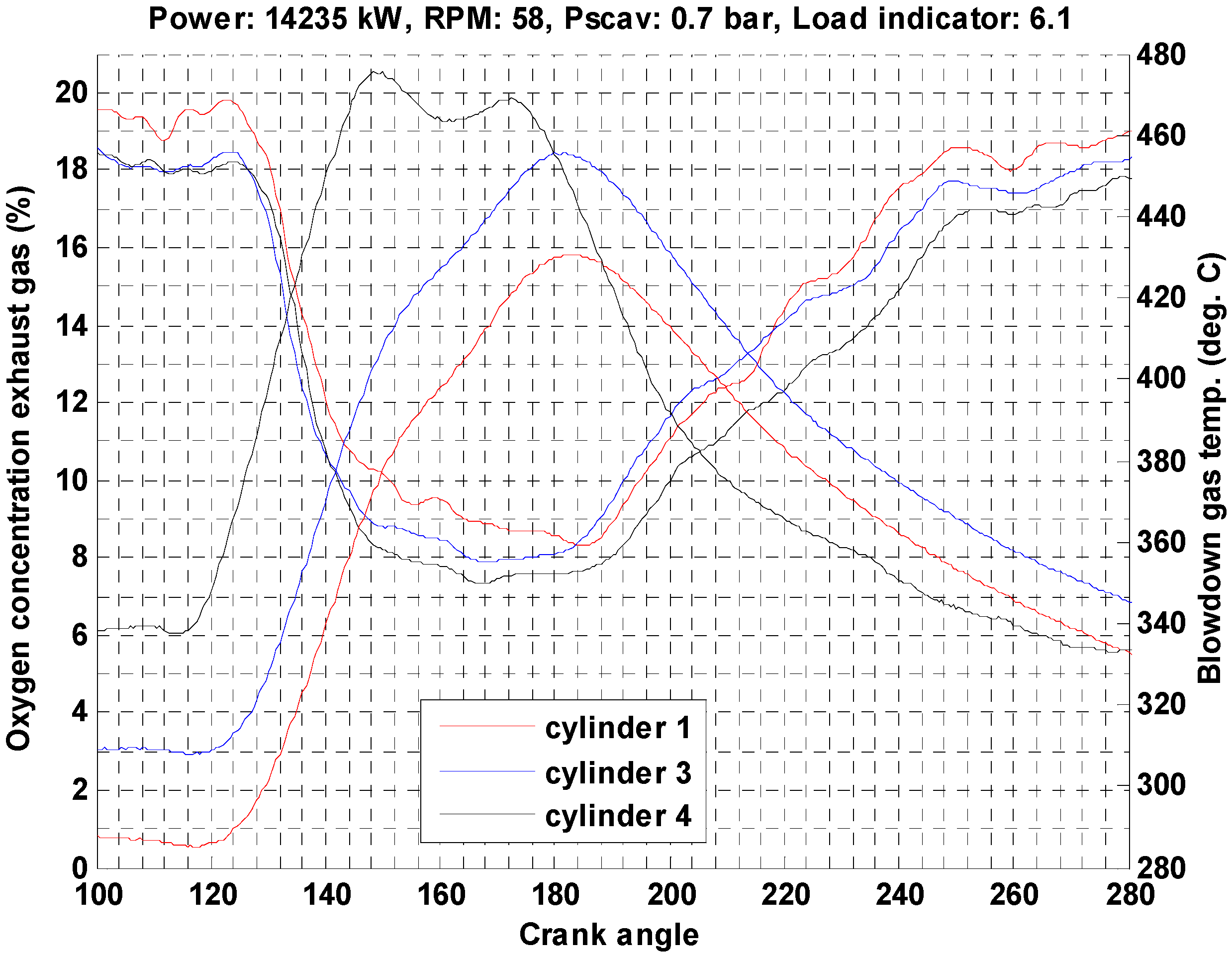 Energies 10 00766 g010 550