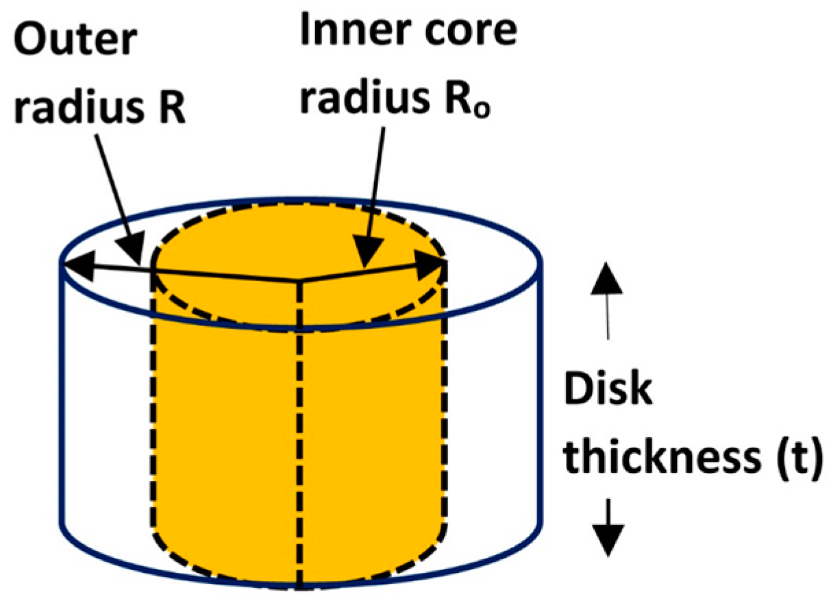 Energies 10 00767 g007