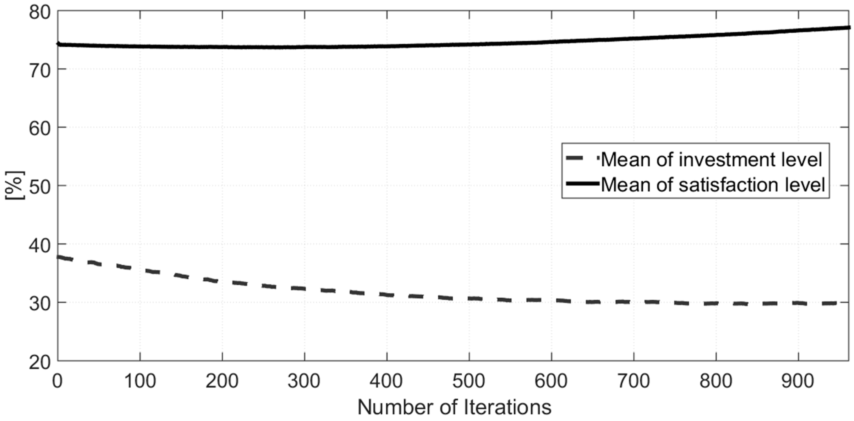 Energies 10 00768 g003 550