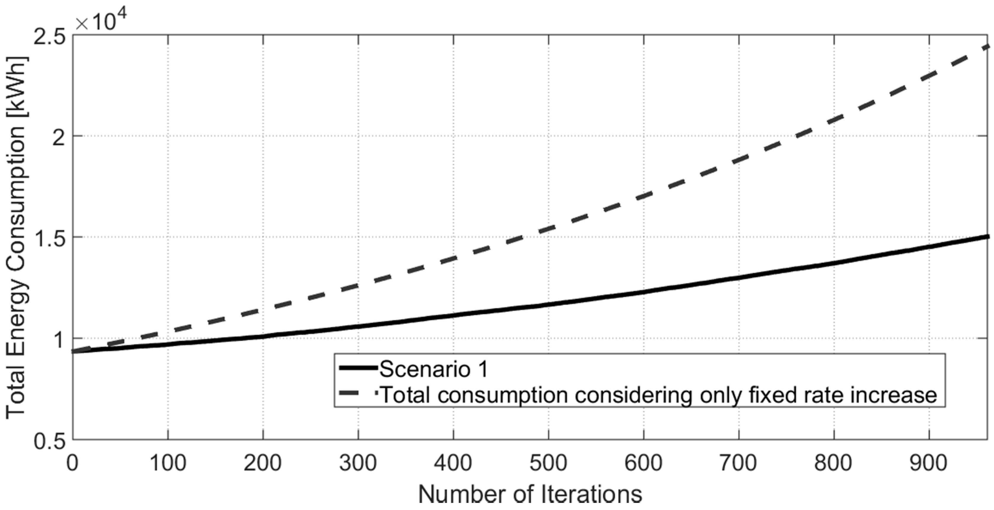 Energies 10 00768 g004 550
