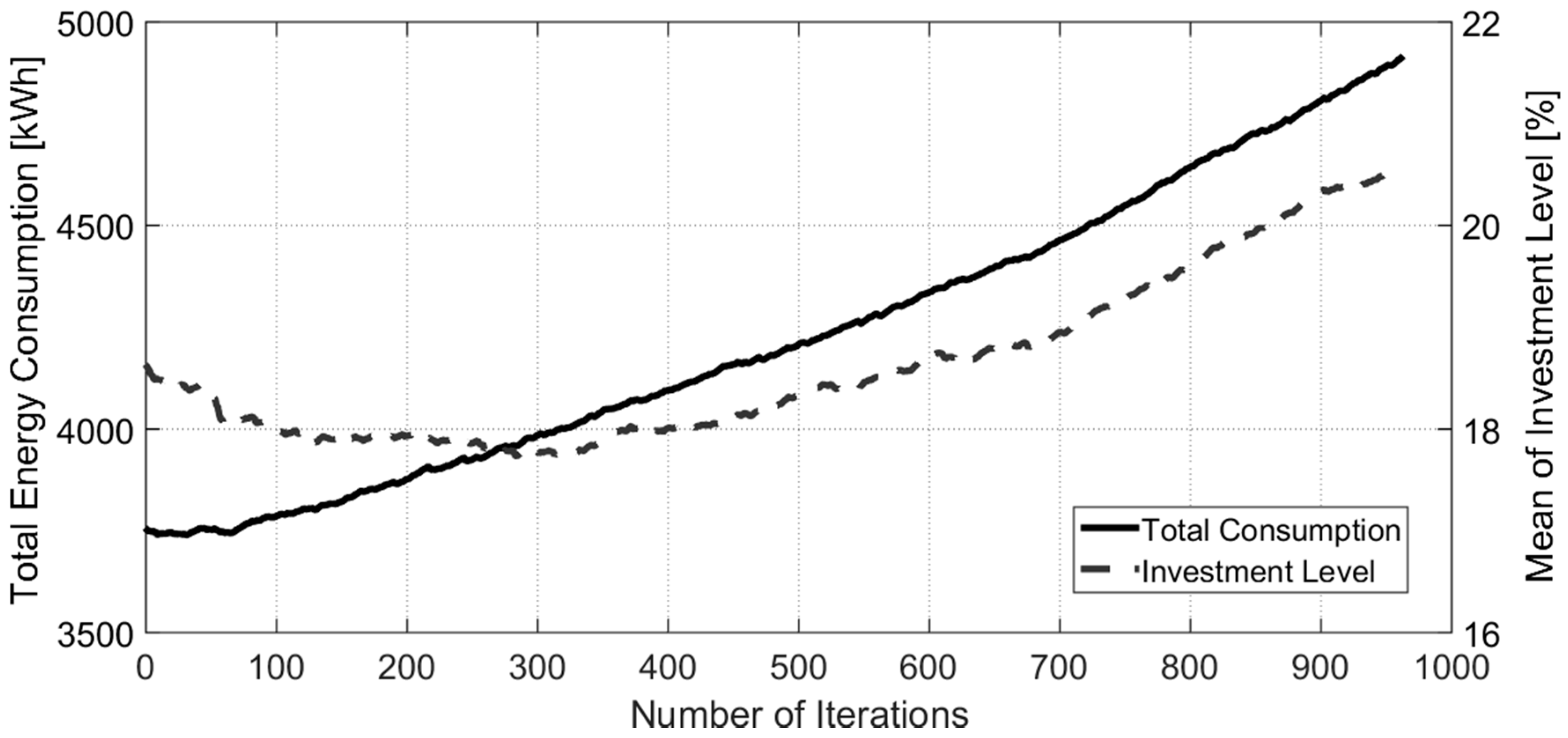 Energies 10 00768 g005 550