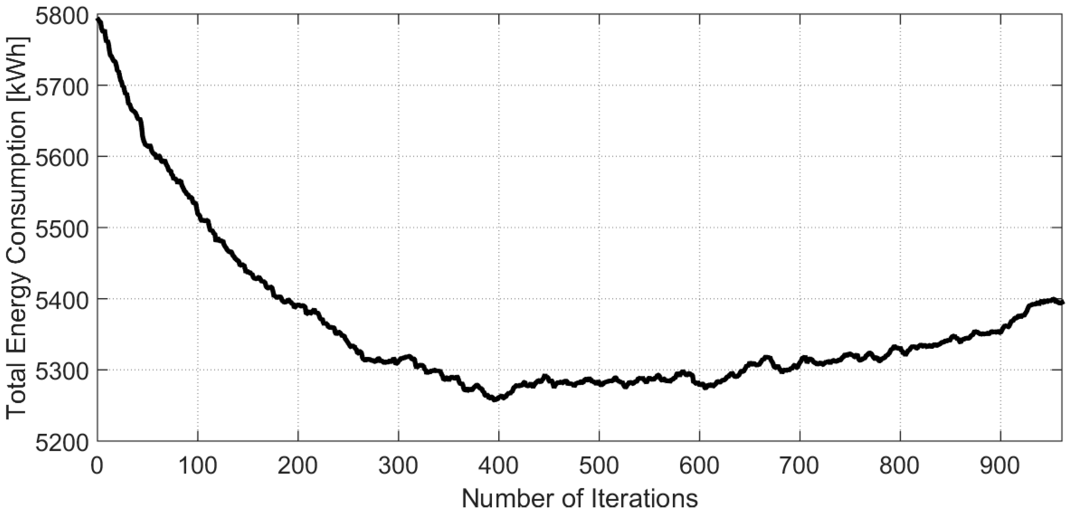 Energies 10 00768 g006 550