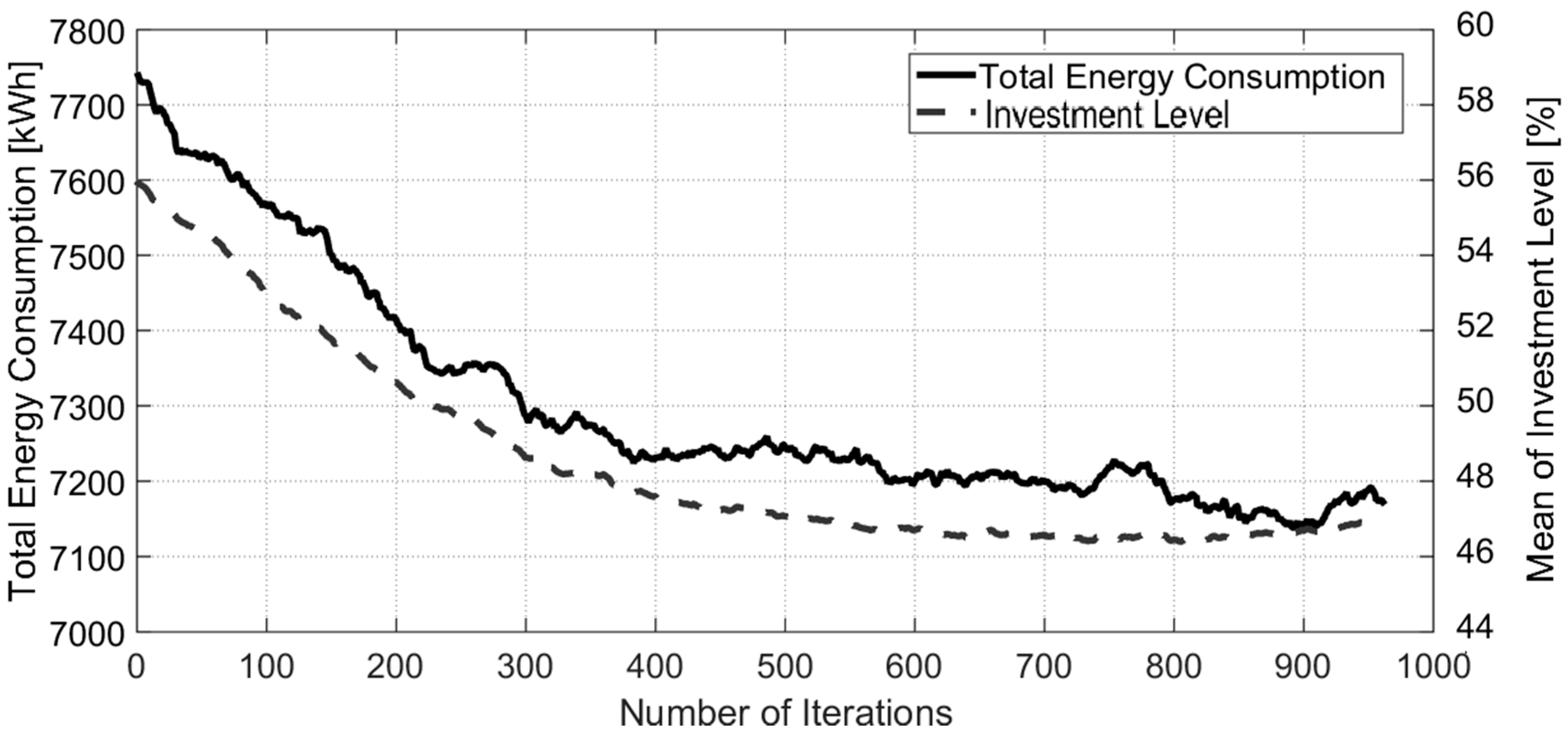 Energies 10 00768 g007 550