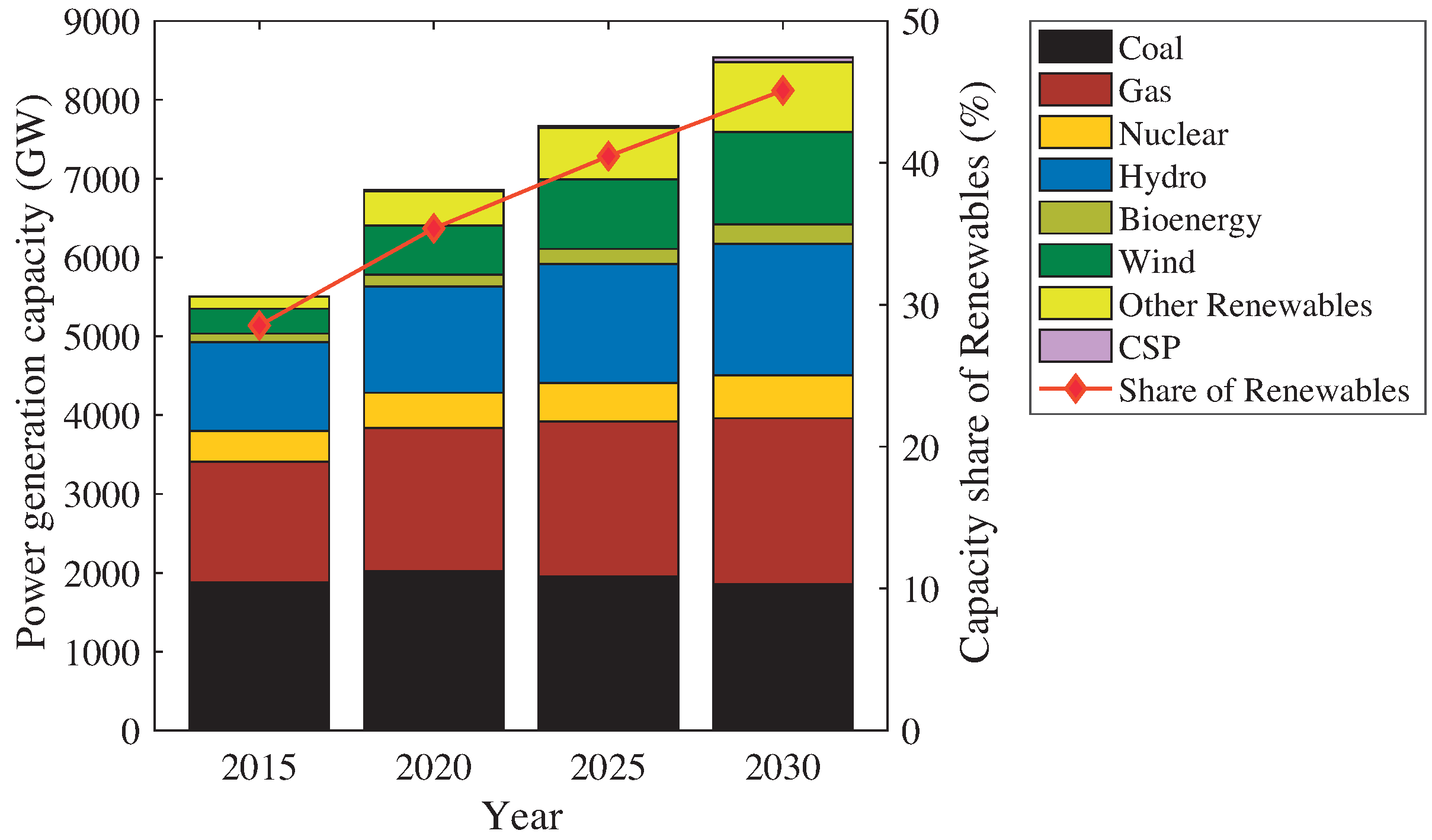 Energies 10 00770 g001 550