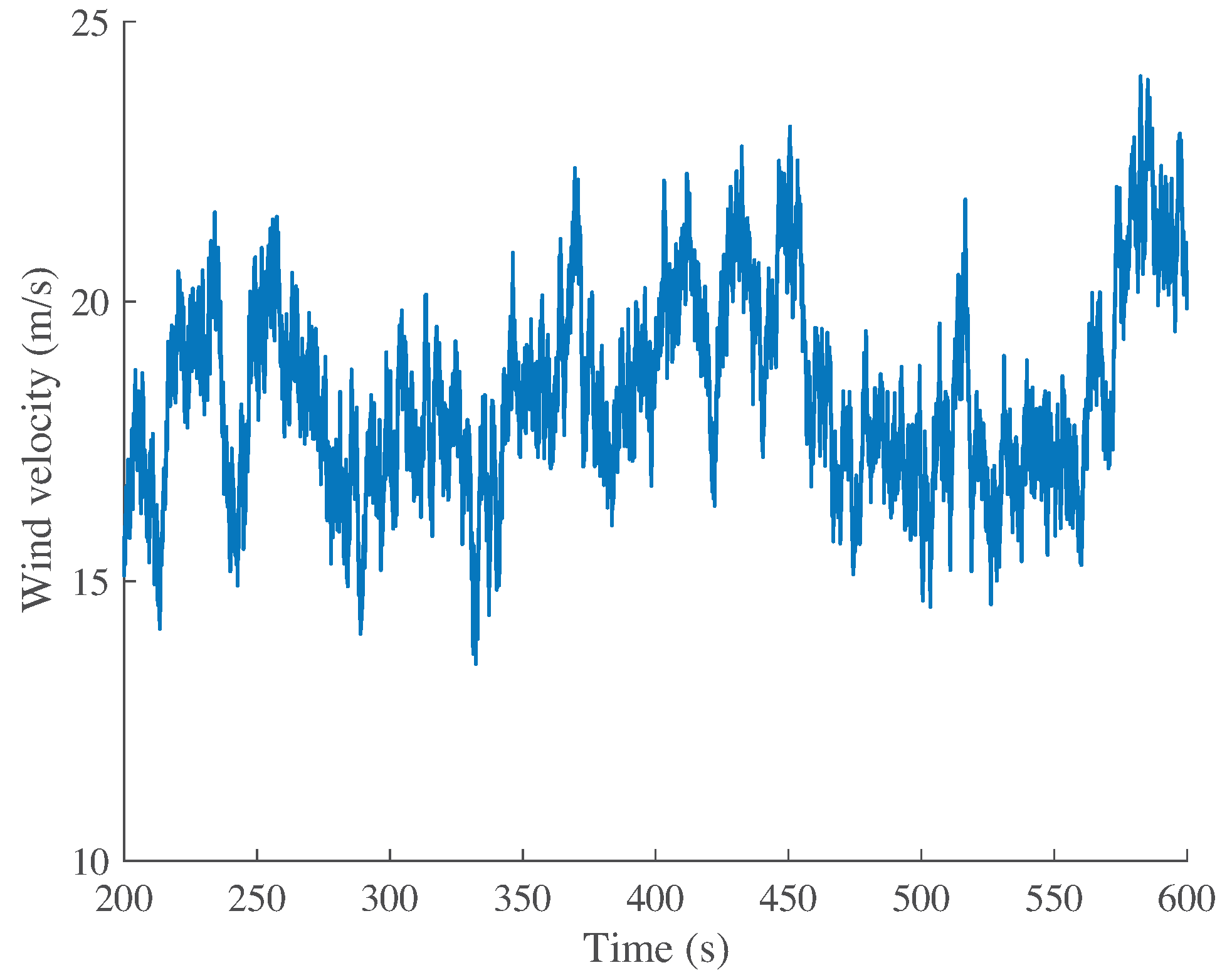 Energies 10 00770 g004 550