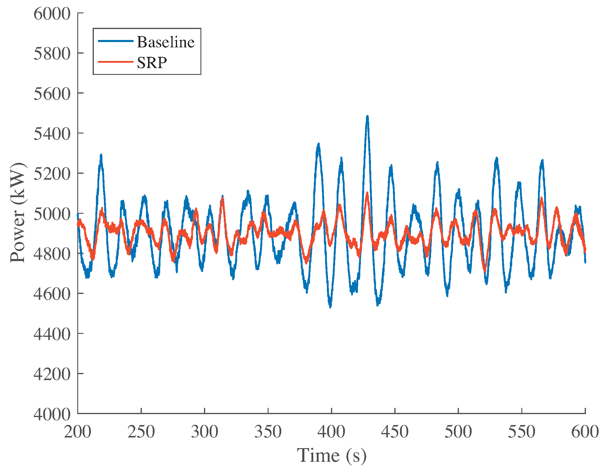 Energies 10 00770 g005 550