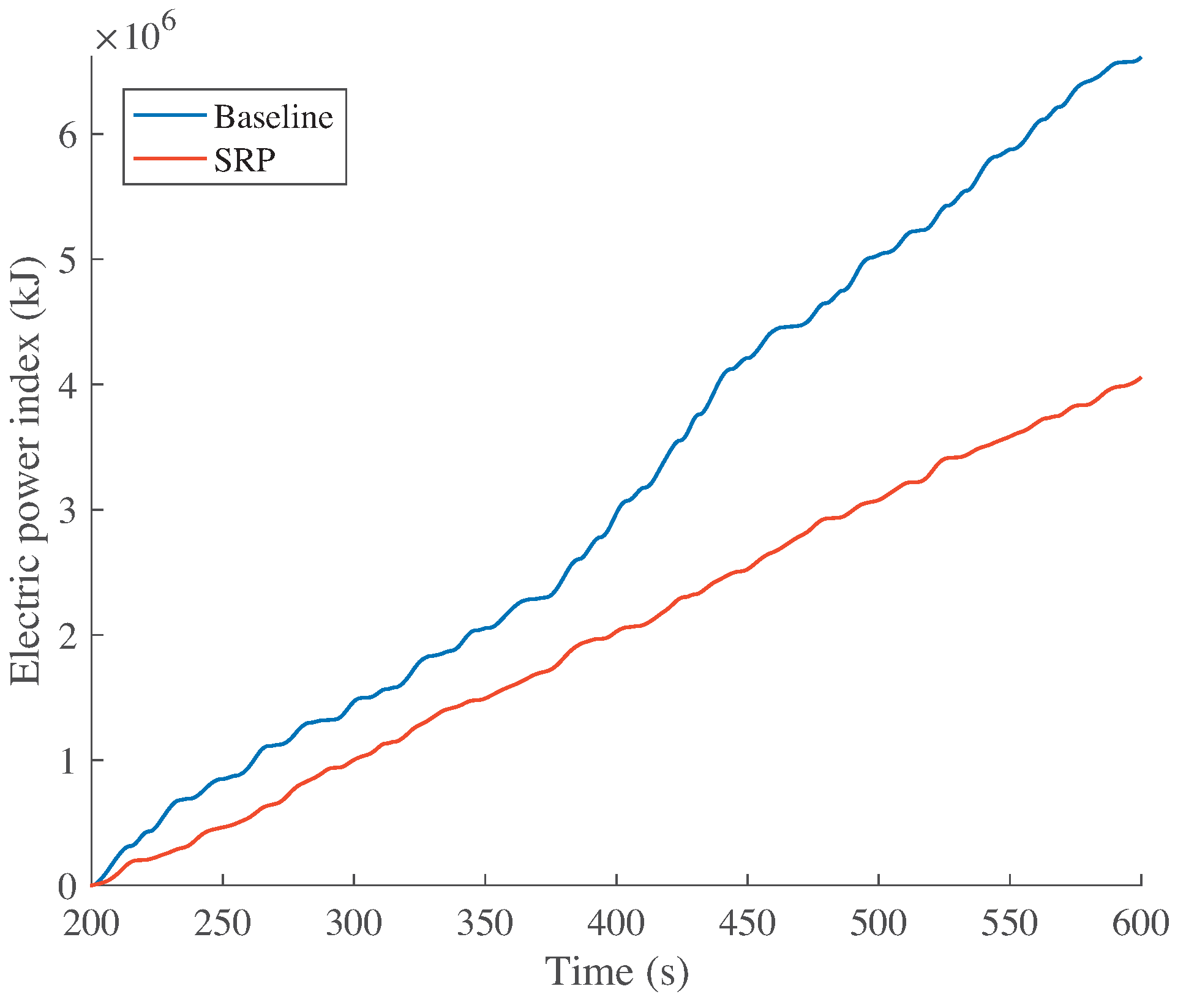 Energies 10 00770 g006 550